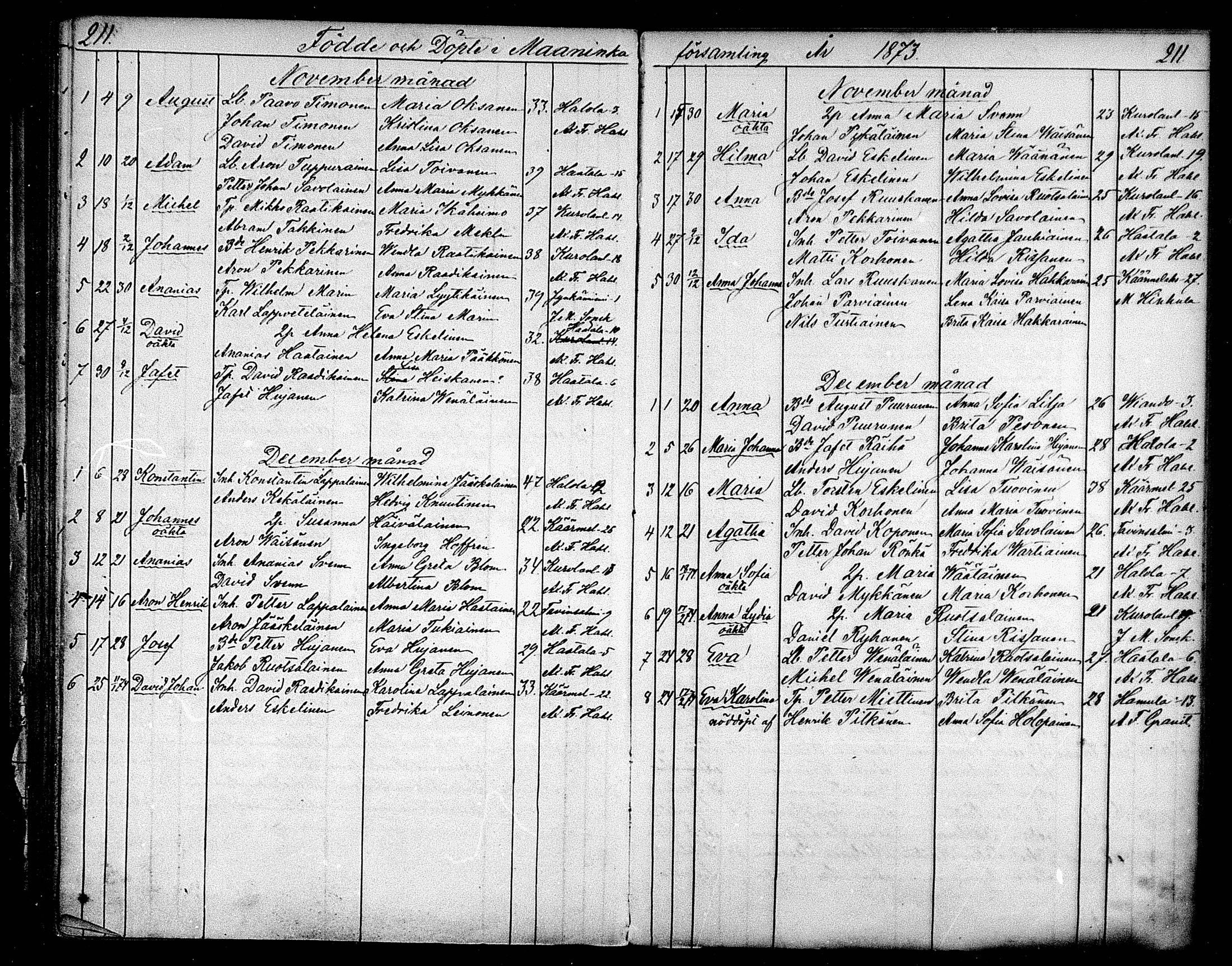 [ ../kirjat/Kirkonkirjat/maaninka/syntyneet_1853-1880_mko1-6/kuvat/127.jpg ]