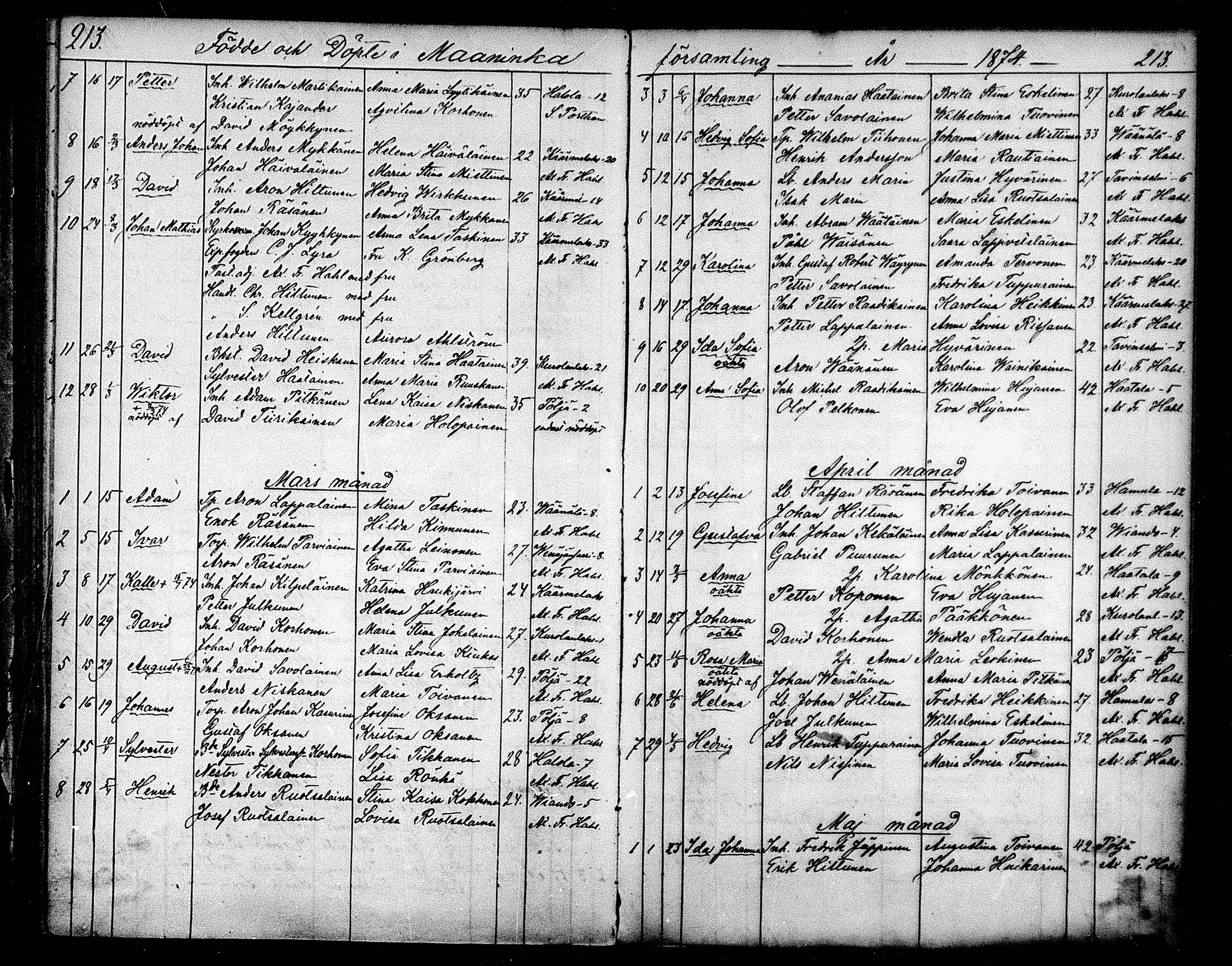 [ ../kirjat/Kirkonkirjat/maaninka/syntyneet_1853-1880_mko1-6/kuvat/129.jpg ]