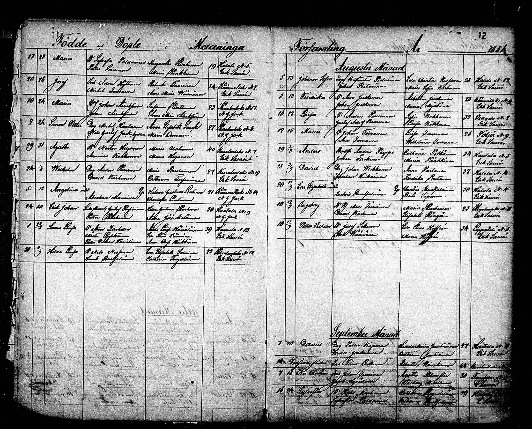 [ ../kirjat/Kirkonkirjat/maaninka/syntyneet_1853-1880_mko1-6/kuvat/13.jpg ]