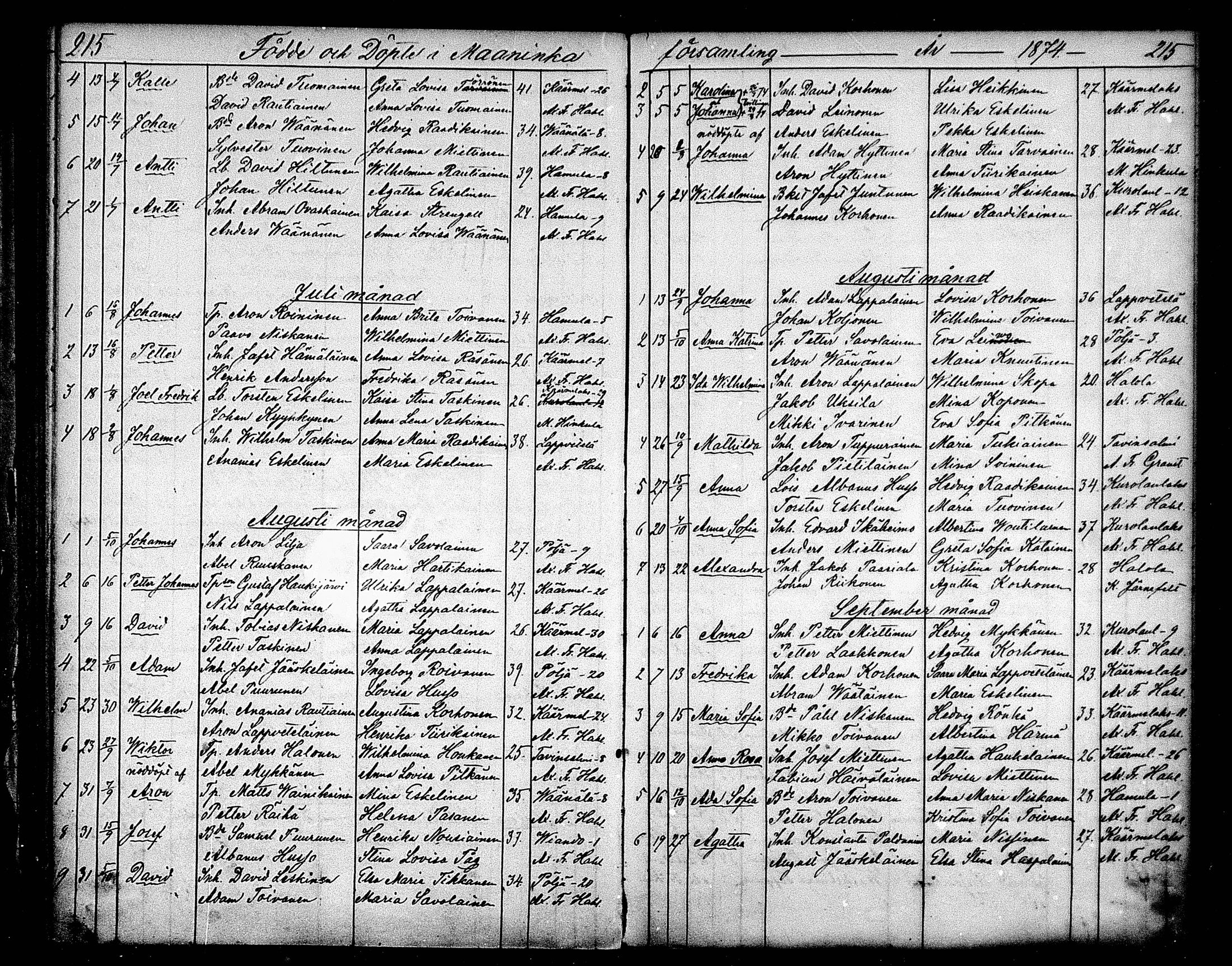 [ ../kirjat/Kirkonkirjat/maaninka/syntyneet_1853-1880_mko1-6/kuvat/131.jpg ]