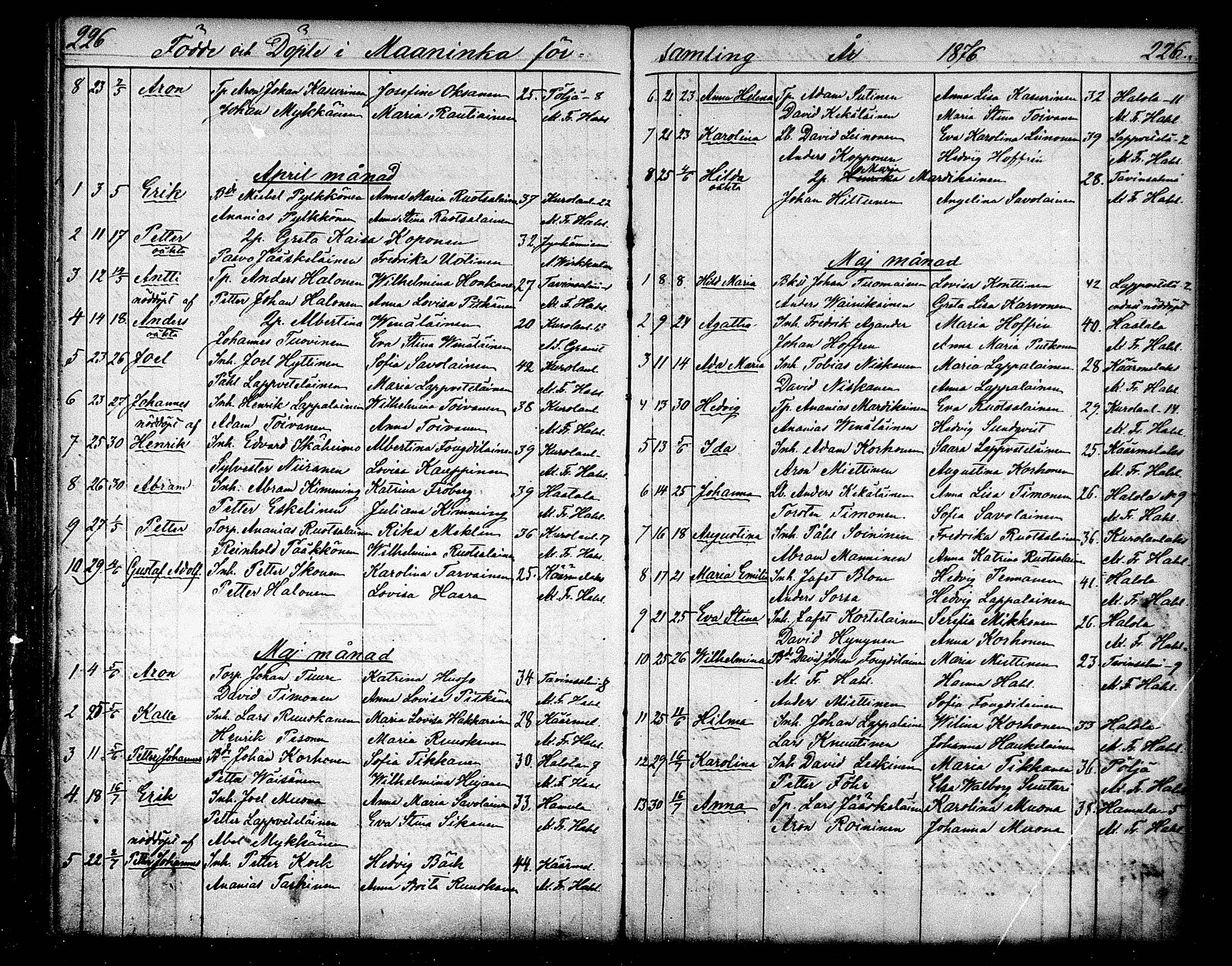 [ ../kirjat/Kirkonkirjat/maaninka/syntyneet_1853-1880_mko1-6/kuvat/142.jpg ]
