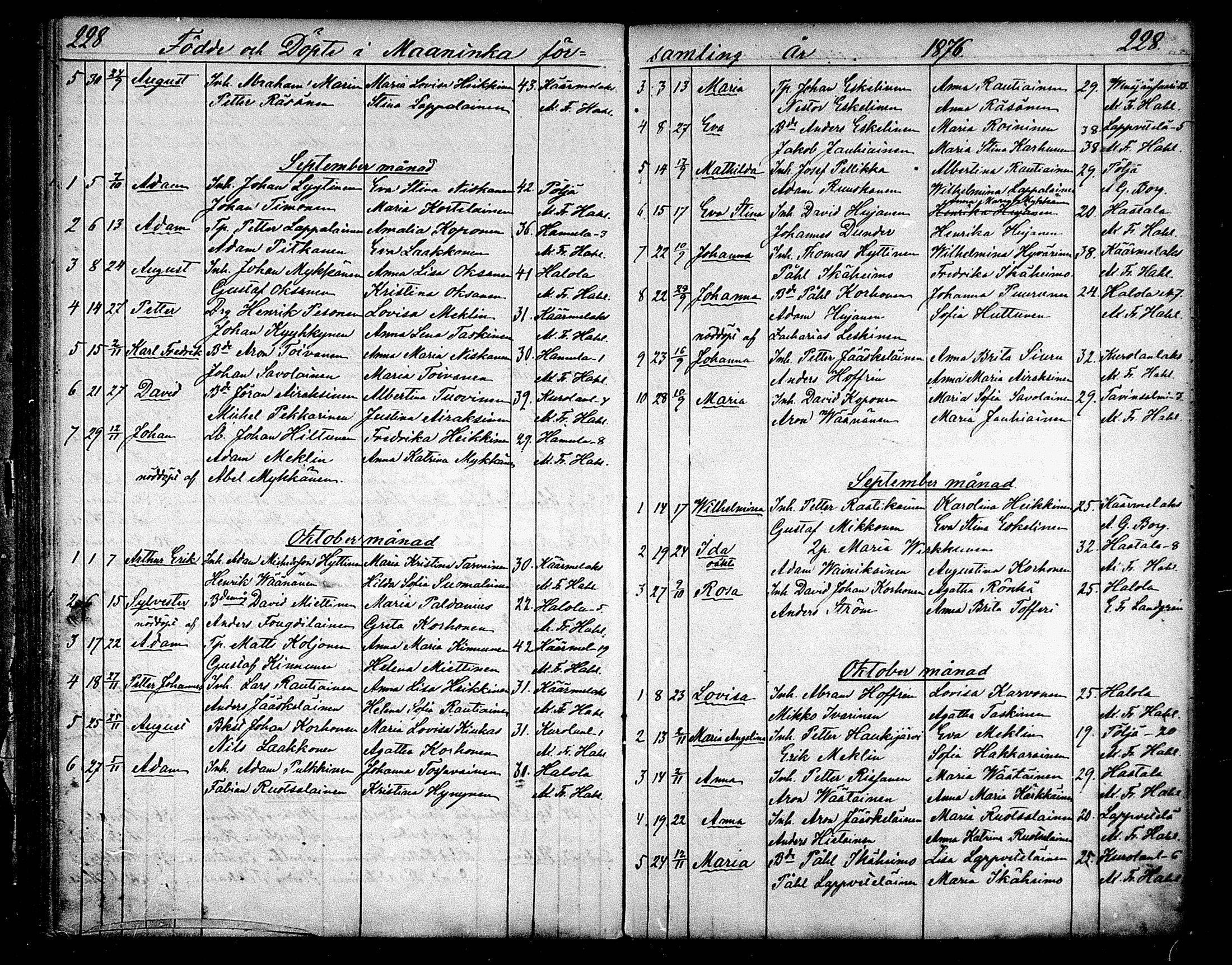 [ ../kirjat/Kirkonkirjat/maaninka/syntyneet_1853-1880_mko1-6/kuvat/144.jpg ]