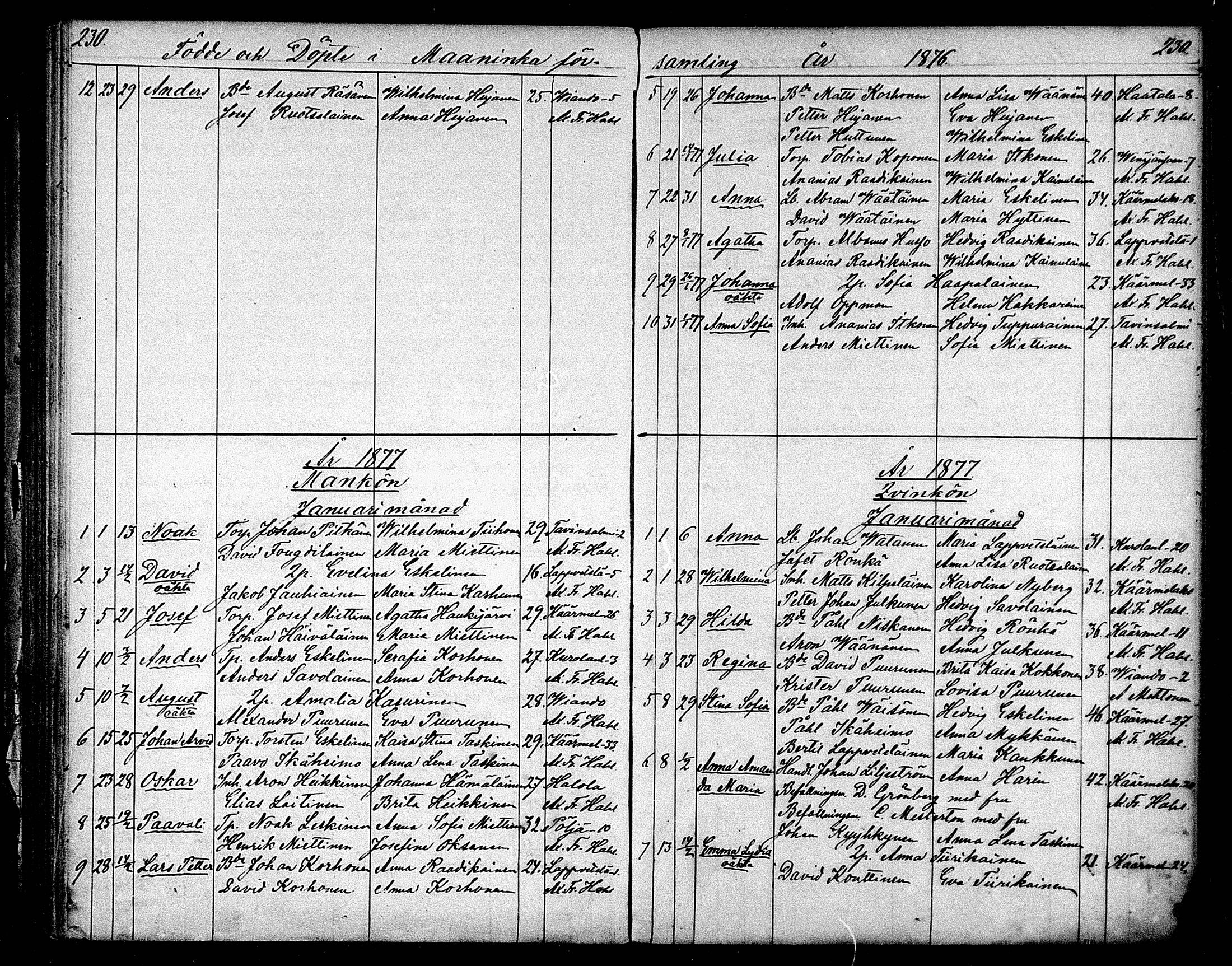 [ ../kirjat/Kirkonkirjat/maaninka/syntyneet_1853-1880_mko1-6/kuvat/146.jpg ]