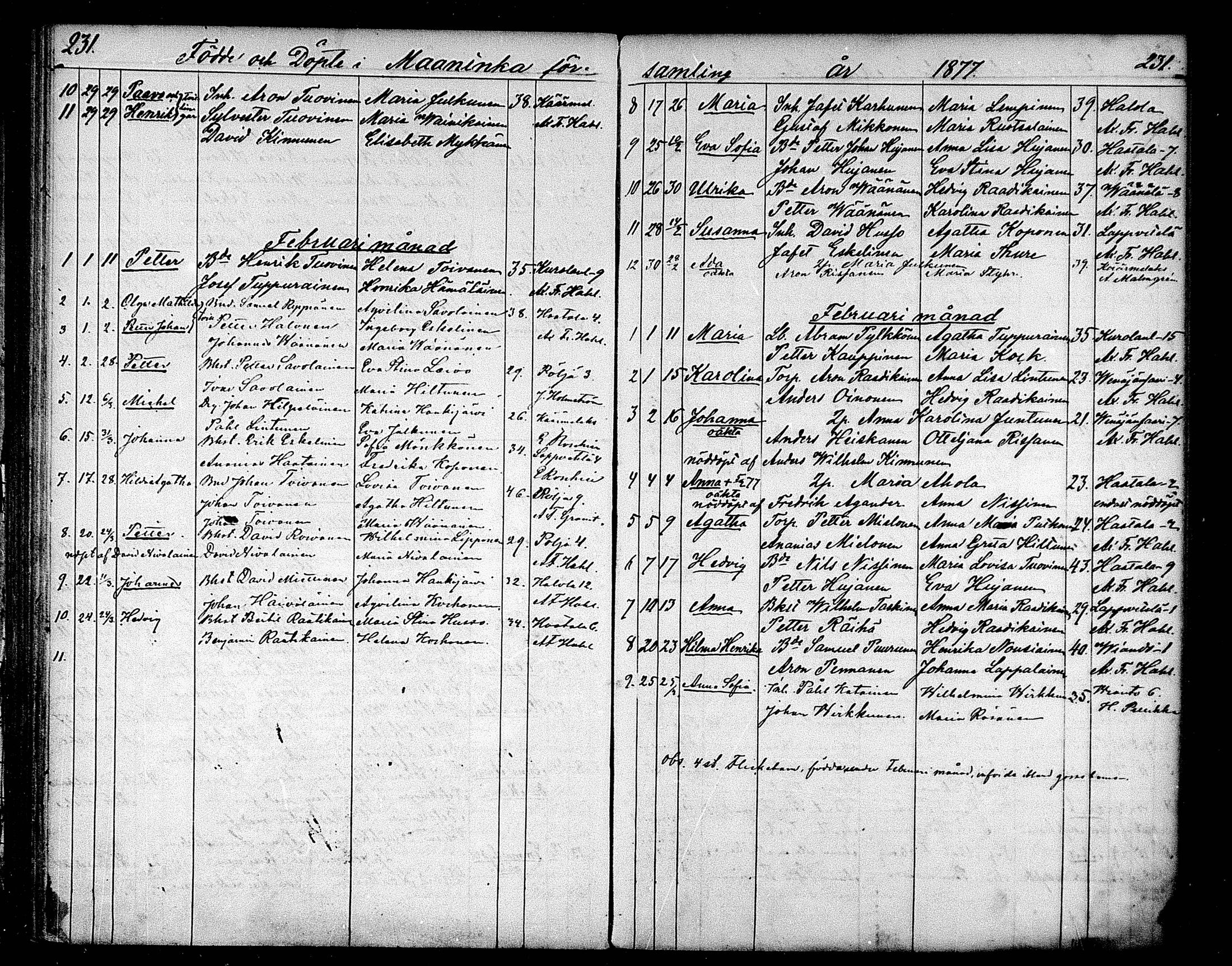 [ ../kirjat/Kirkonkirjat/maaninka/syntyneet_1853-1880_mko1-6/kuvat/147.jpg ]