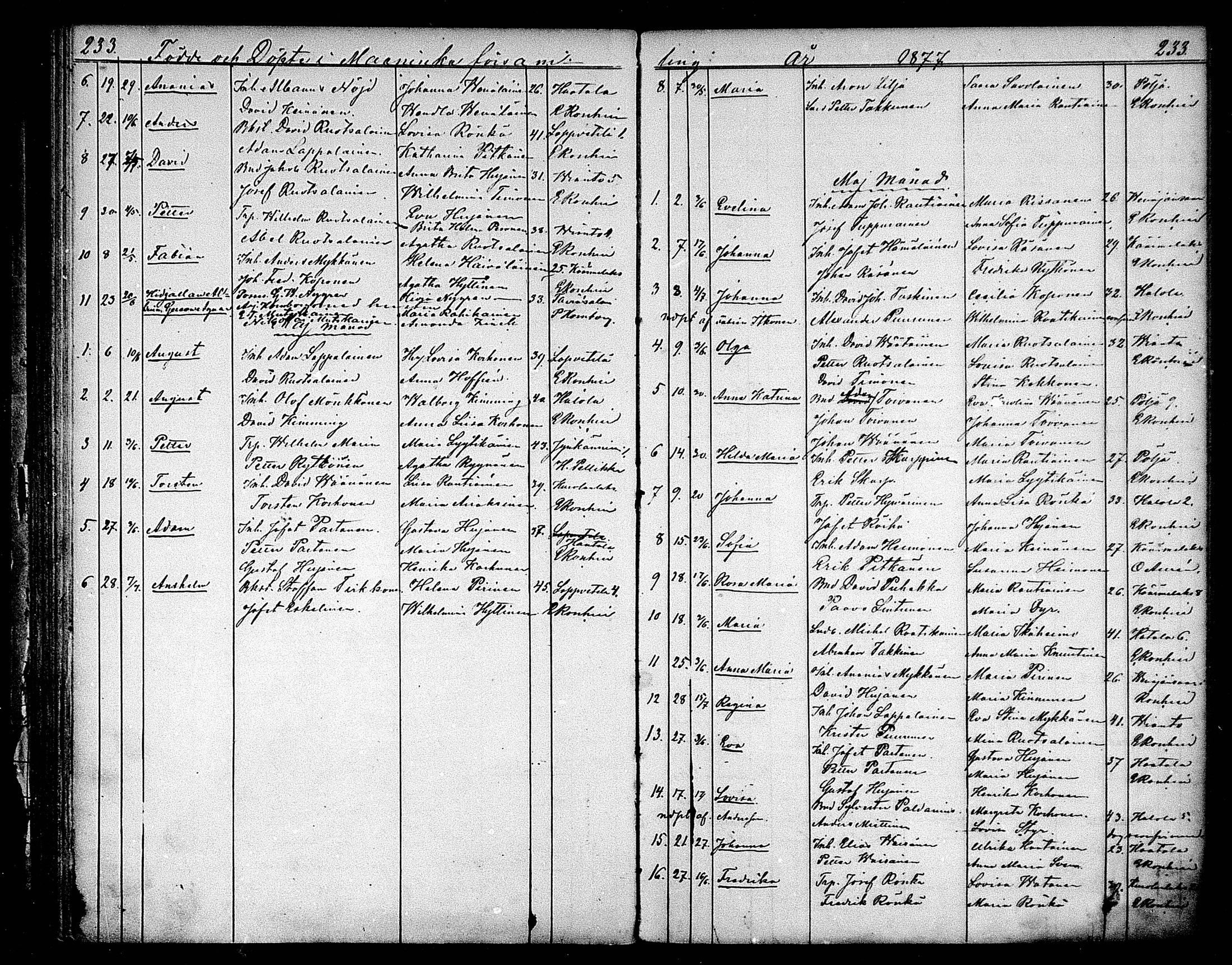 [ ../kirjat/Kirkonkirjat/maaninka/syntyneet_1853-1880_mko1-6/kuvat/149.jpg ]