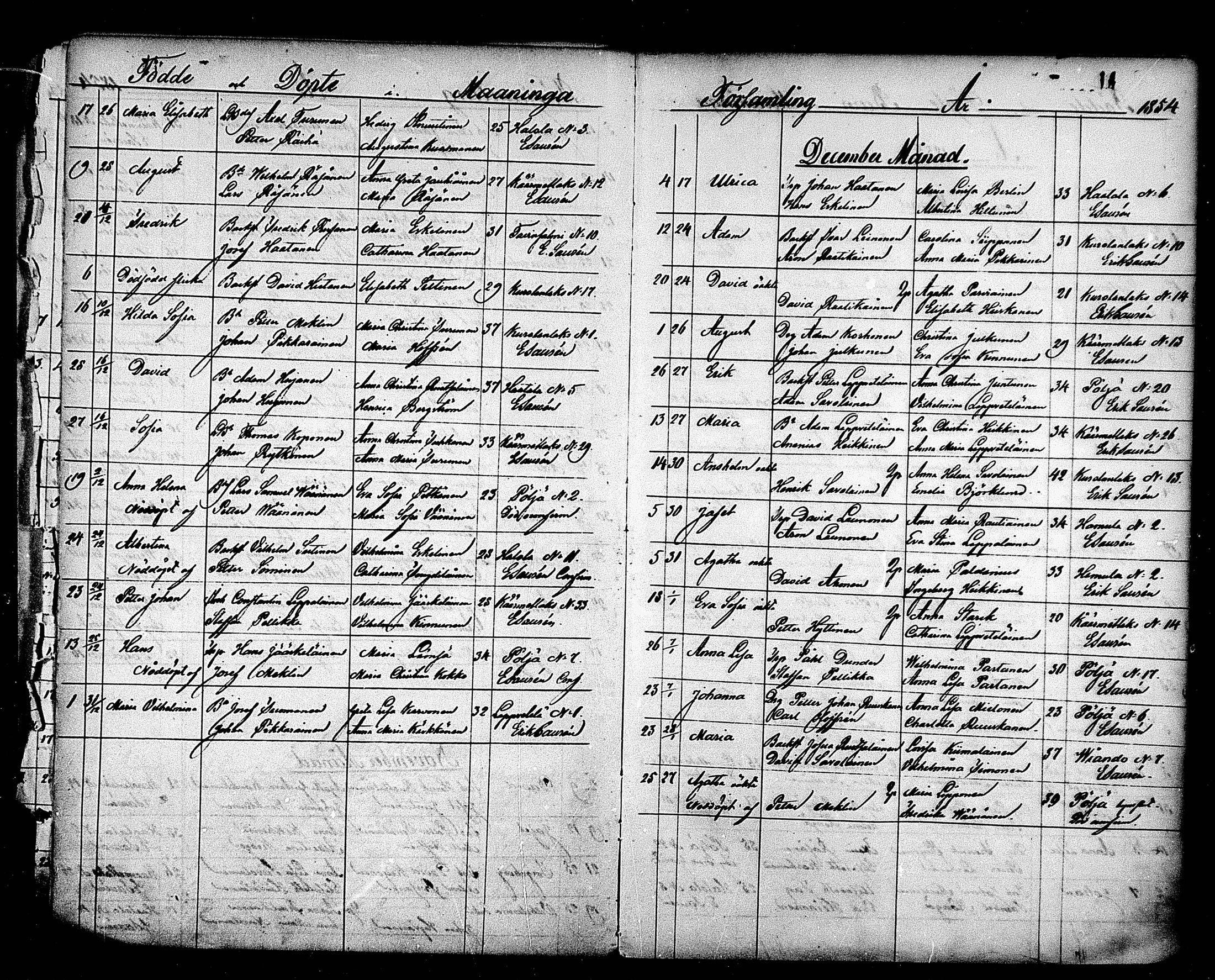 [ ../kirjat/Kirkonkirjat/maaninka/syntyneet_1853-1880_mko1-6/kuvat/15.jpg ]