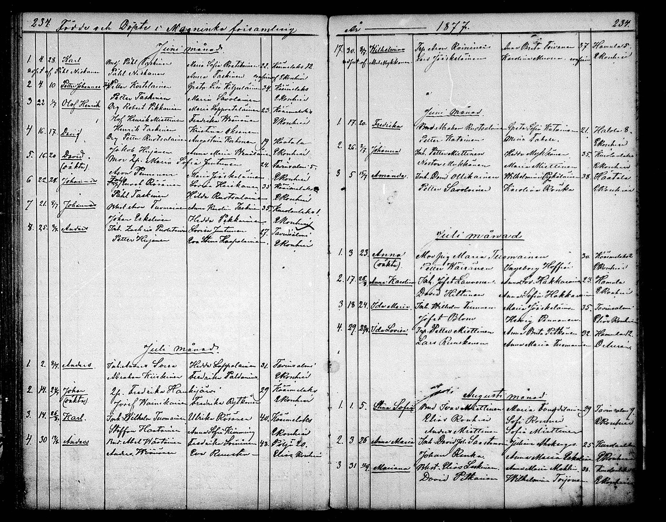 [ ../kirjat/Kirkonkirjat/maaninka/syntyneet_1853-1880_mko1-6/kuvat/150.jpg ]