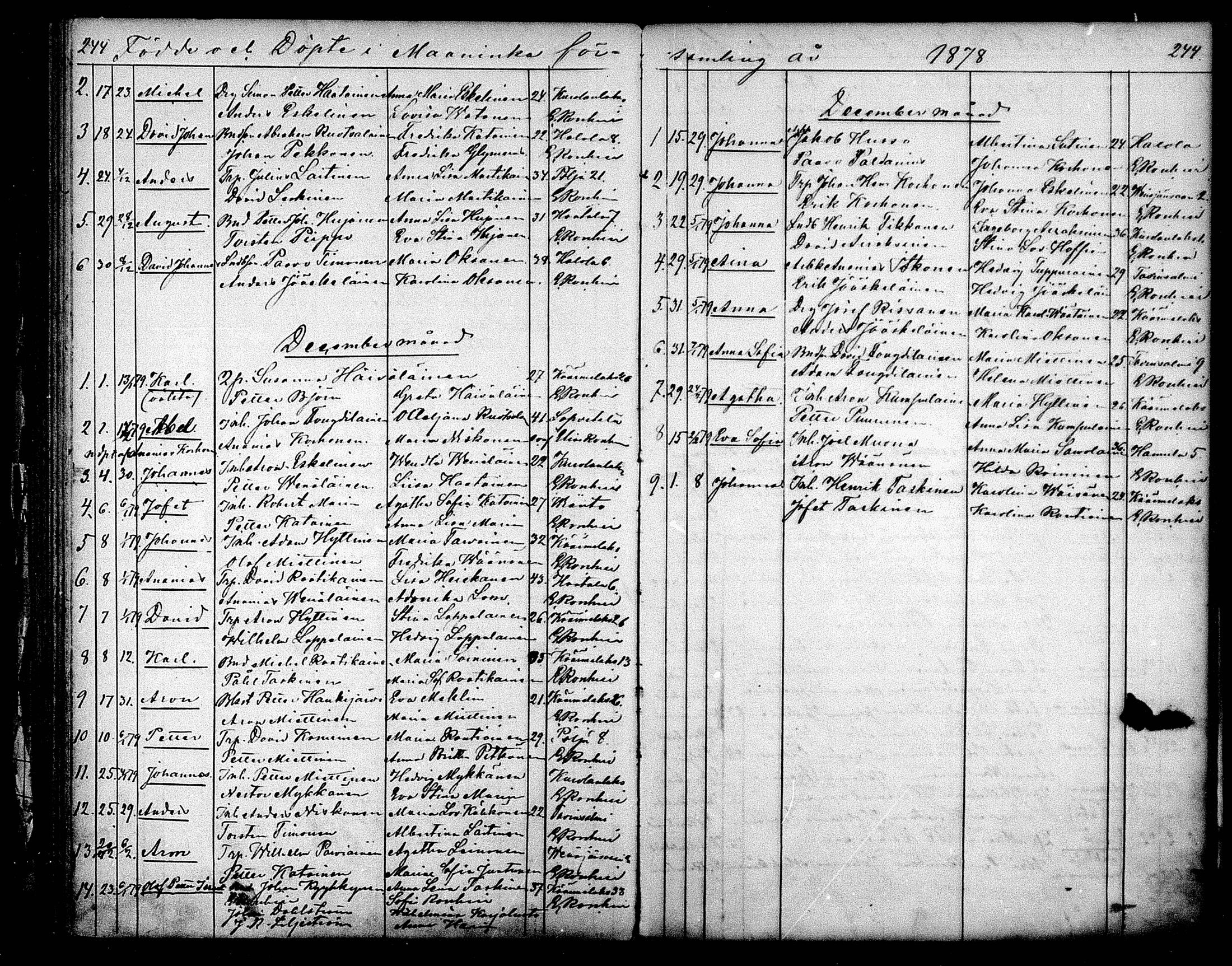 [ ../kirjat/Kirkonkirjat/maaninka/syntyneet_1853-1880_mko1-6/kuvat/160.jpg ]