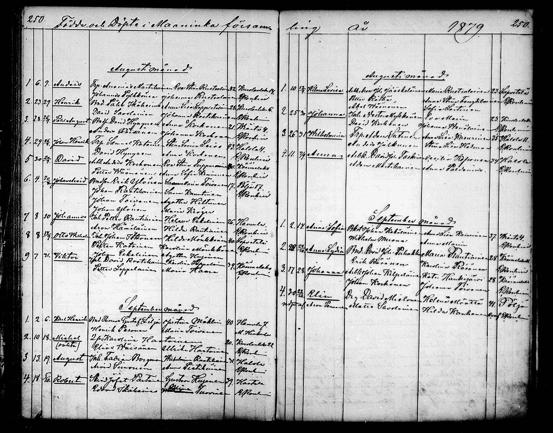 [ ../kirjat/Kirkonkirjat/maaninka/syntyneet_1853-1880_mko1-6/kuvat/166.jpg ]