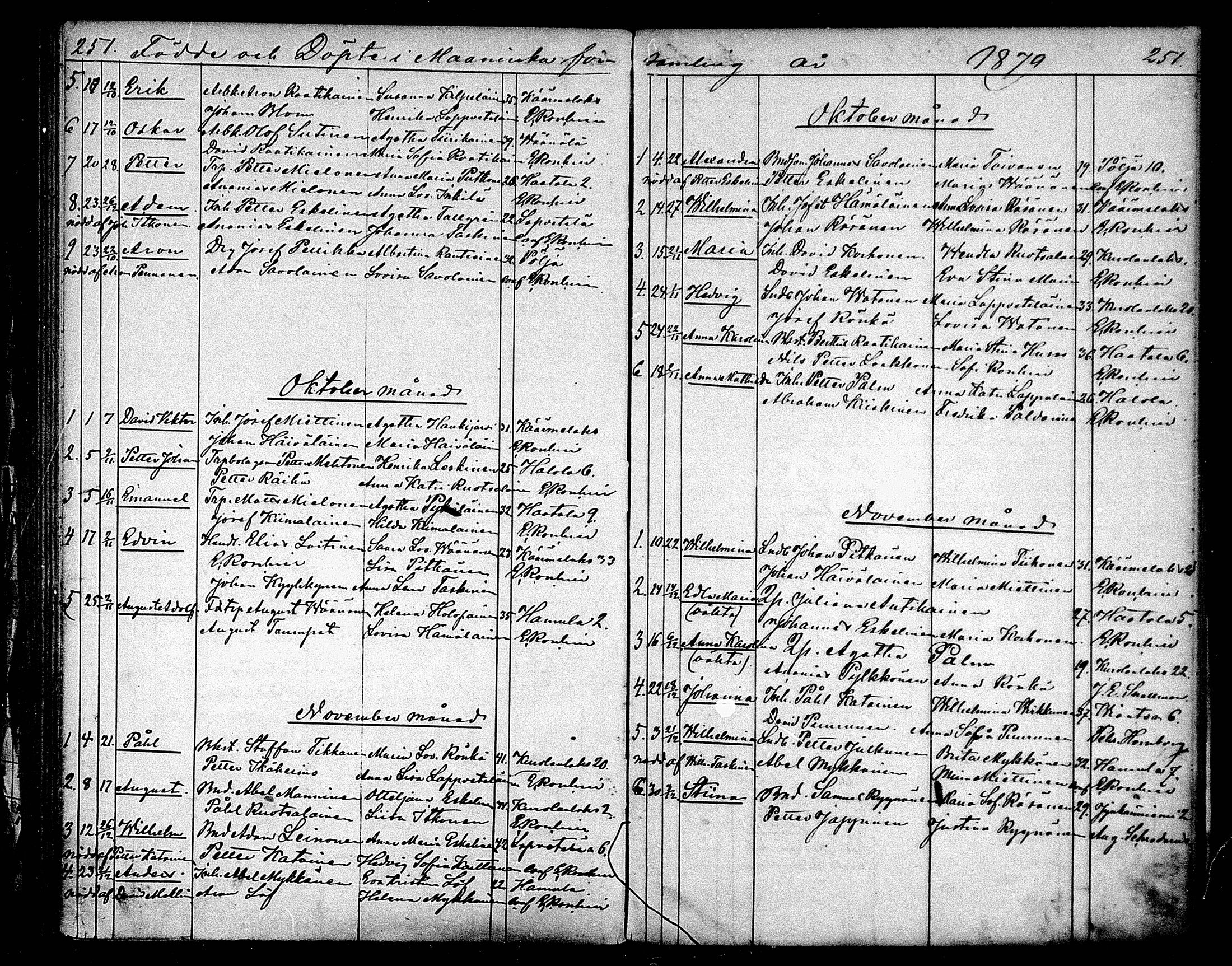 [ ../kirjat/Kirkonkirjat/maaninka/syntyneet_1853-1880_mko1-6/kuvat/167.jpg ]