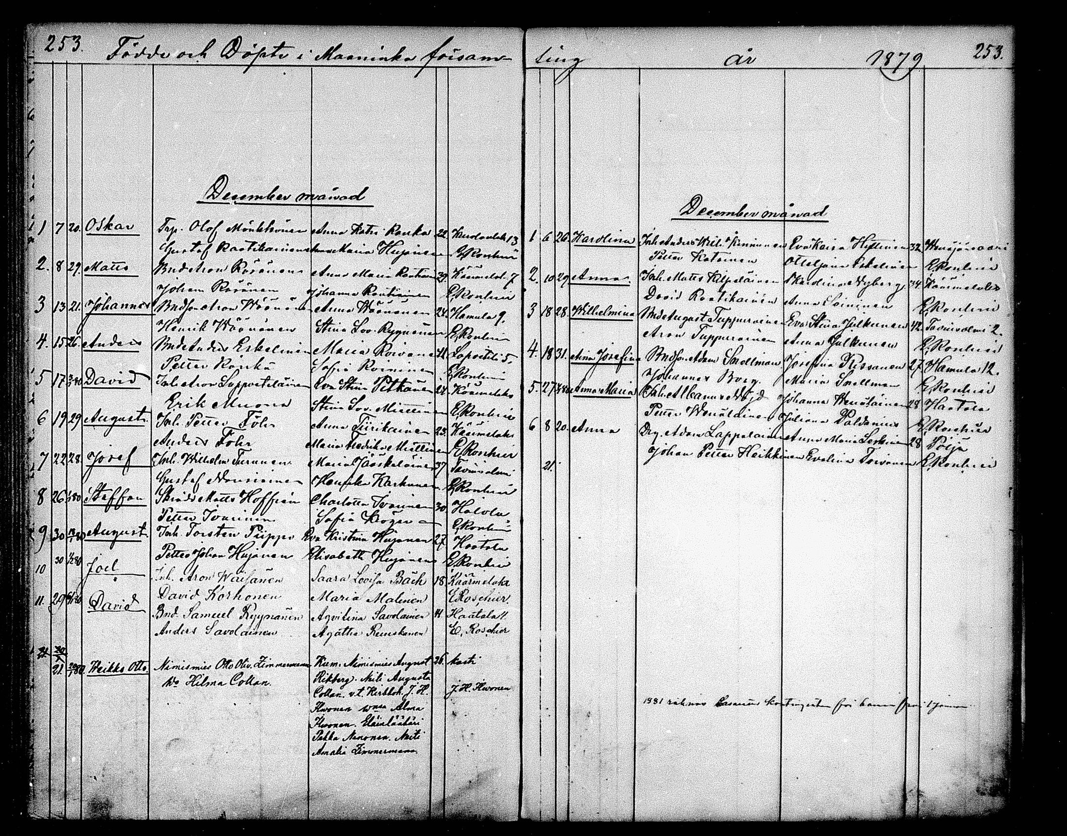 [ ../kirjat/Kirkonkirjat/maaninka/syntyneet_1853-1880_mko1-6/kuvat/168.jpg ]