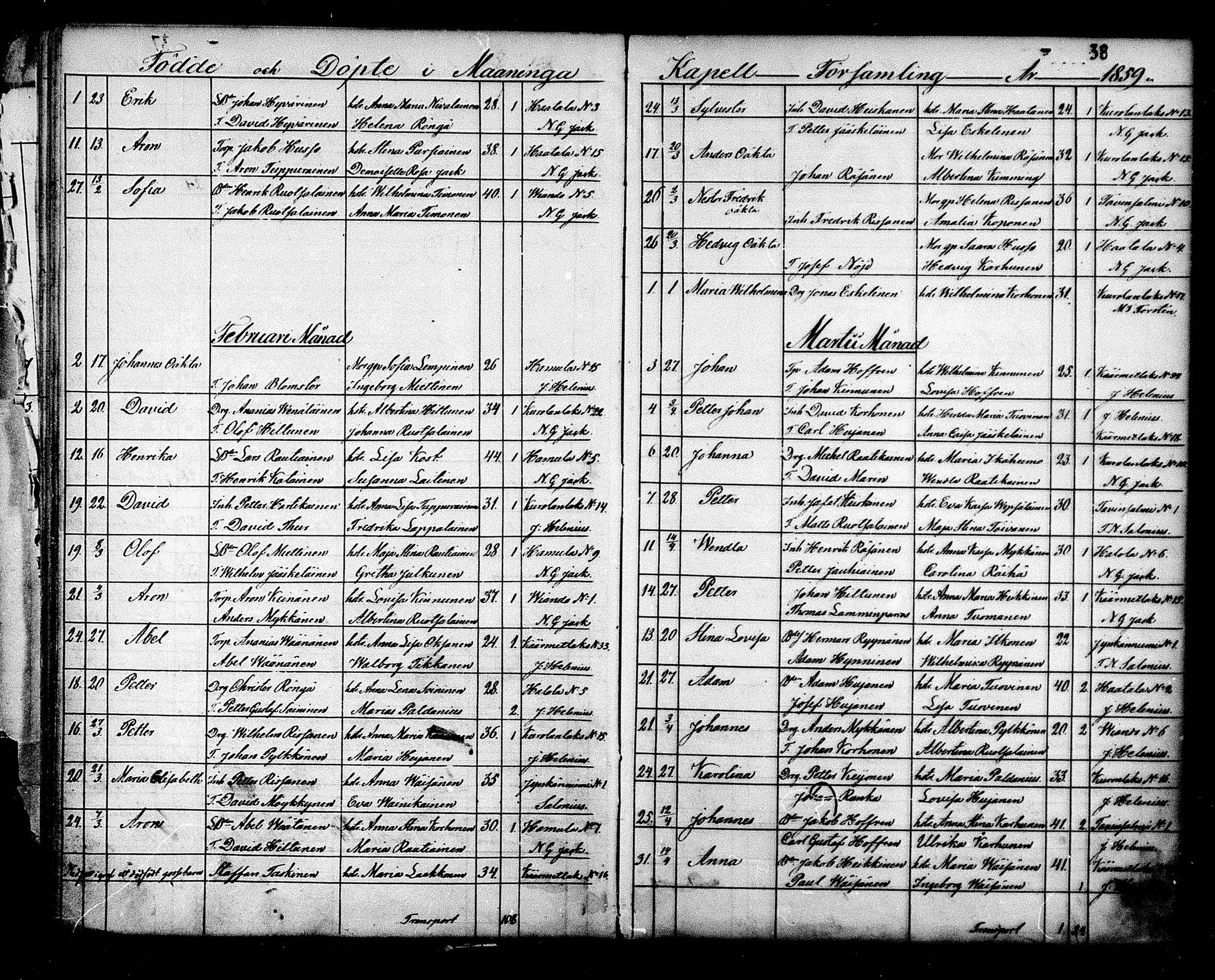 [ ../kirjat/Kirkonkirjat/maaninka/syntyneet_1853-1880_mko1-6/kuvat/39.jpg ]