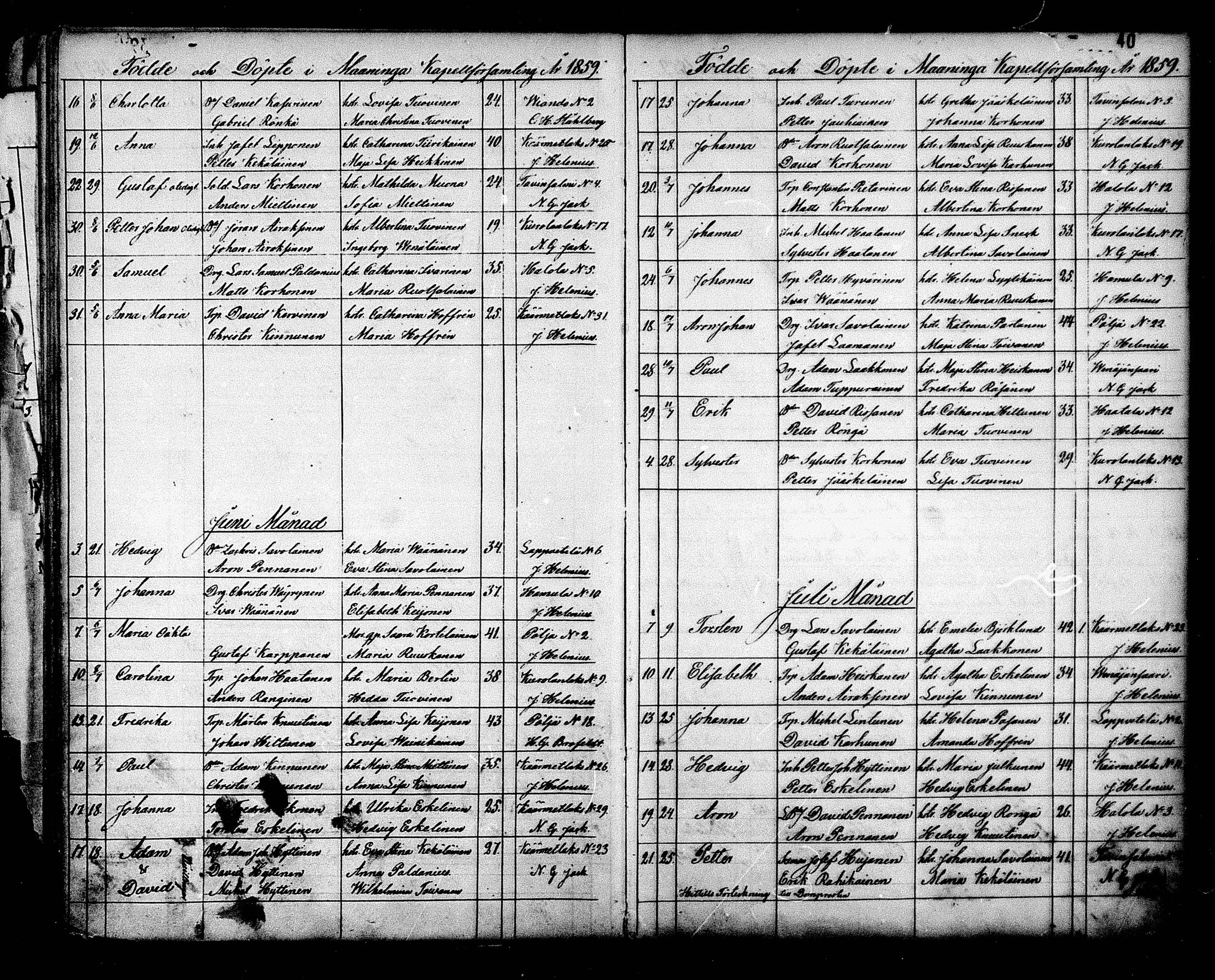 [ ../kirjat/Kirkonkirjat/maaninka/syntyneet_1853-1880_mko1-6/kuvat/41.jpg ]