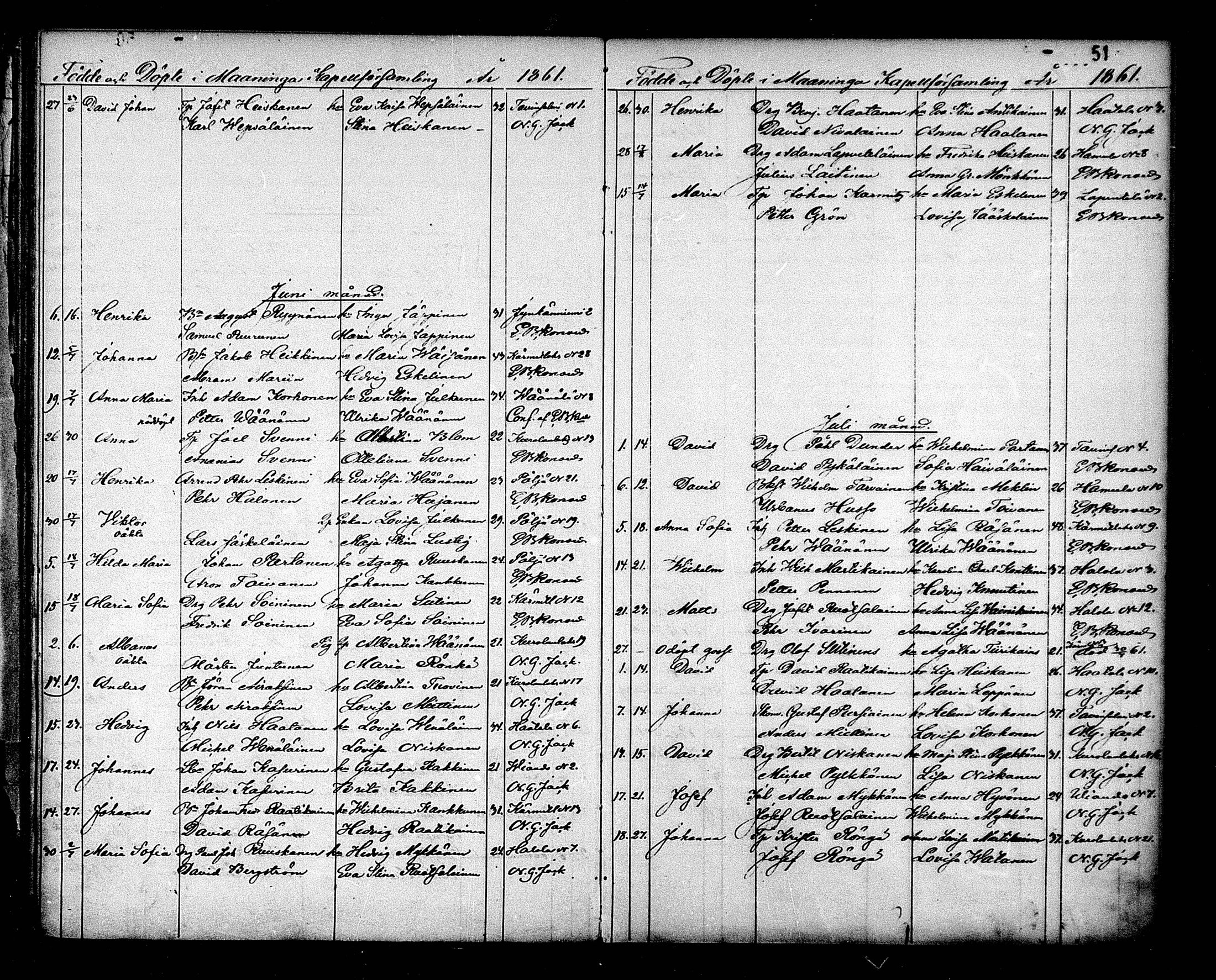 [ ../kirjat/Kirkonkirjat/maaninka/syntyneet_1853-1880_mko1-6/kuvat/52.jpg ]