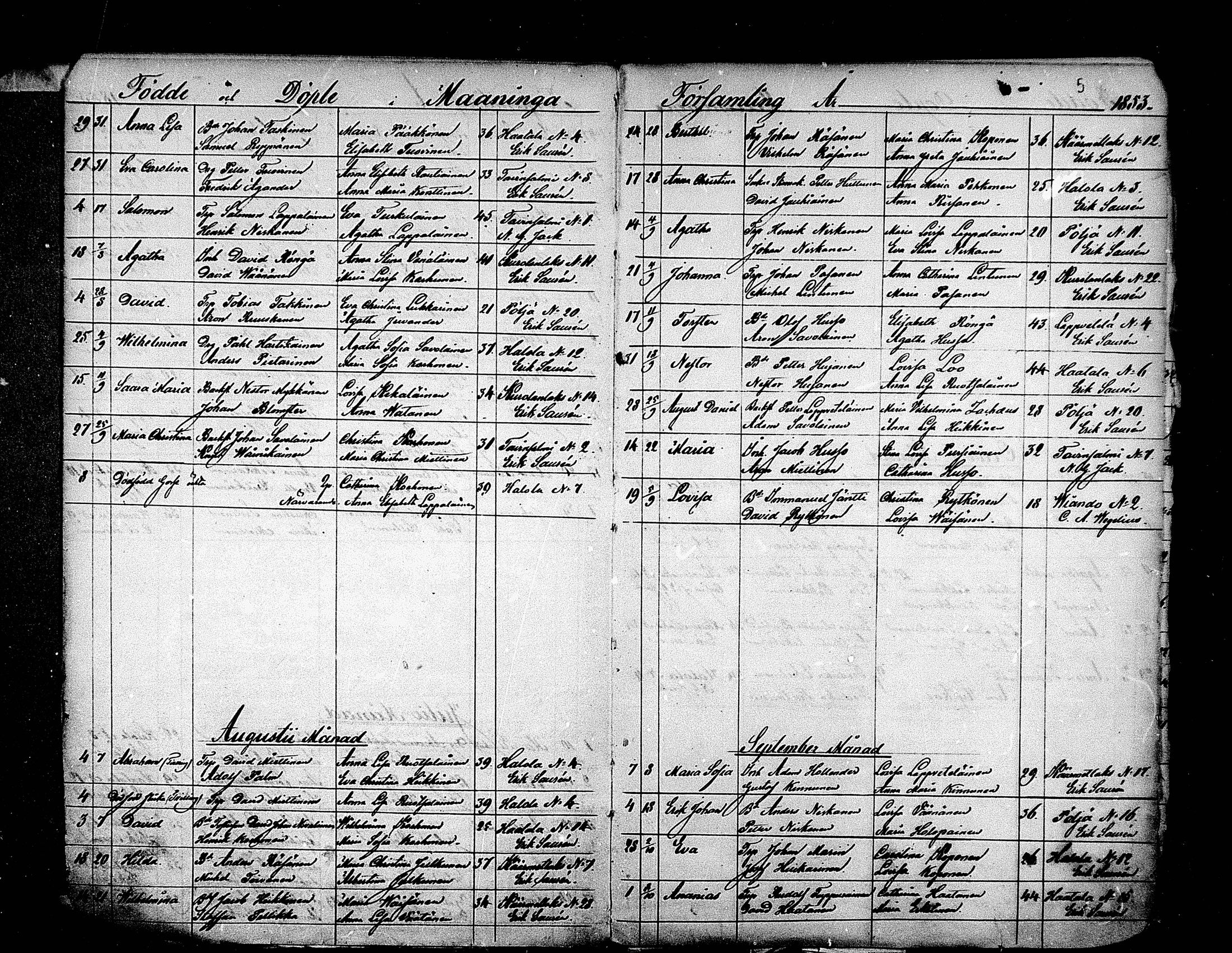 [ ../kirjat/Kirkonkirjat/maaninka/syntyneet_1853-1880_mko1-6/kuvat/6.jpg ]