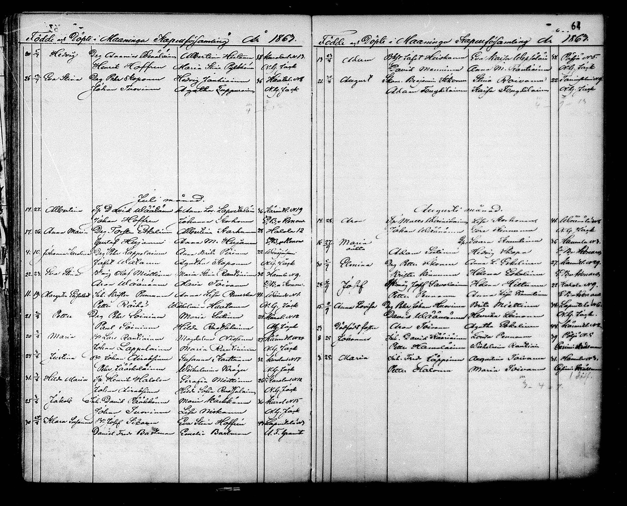 [ ../kirjat/Kirkonkirjat/maaninka/syntyneet_1853-1880_mko1-6/kuvat/65.jpg ]