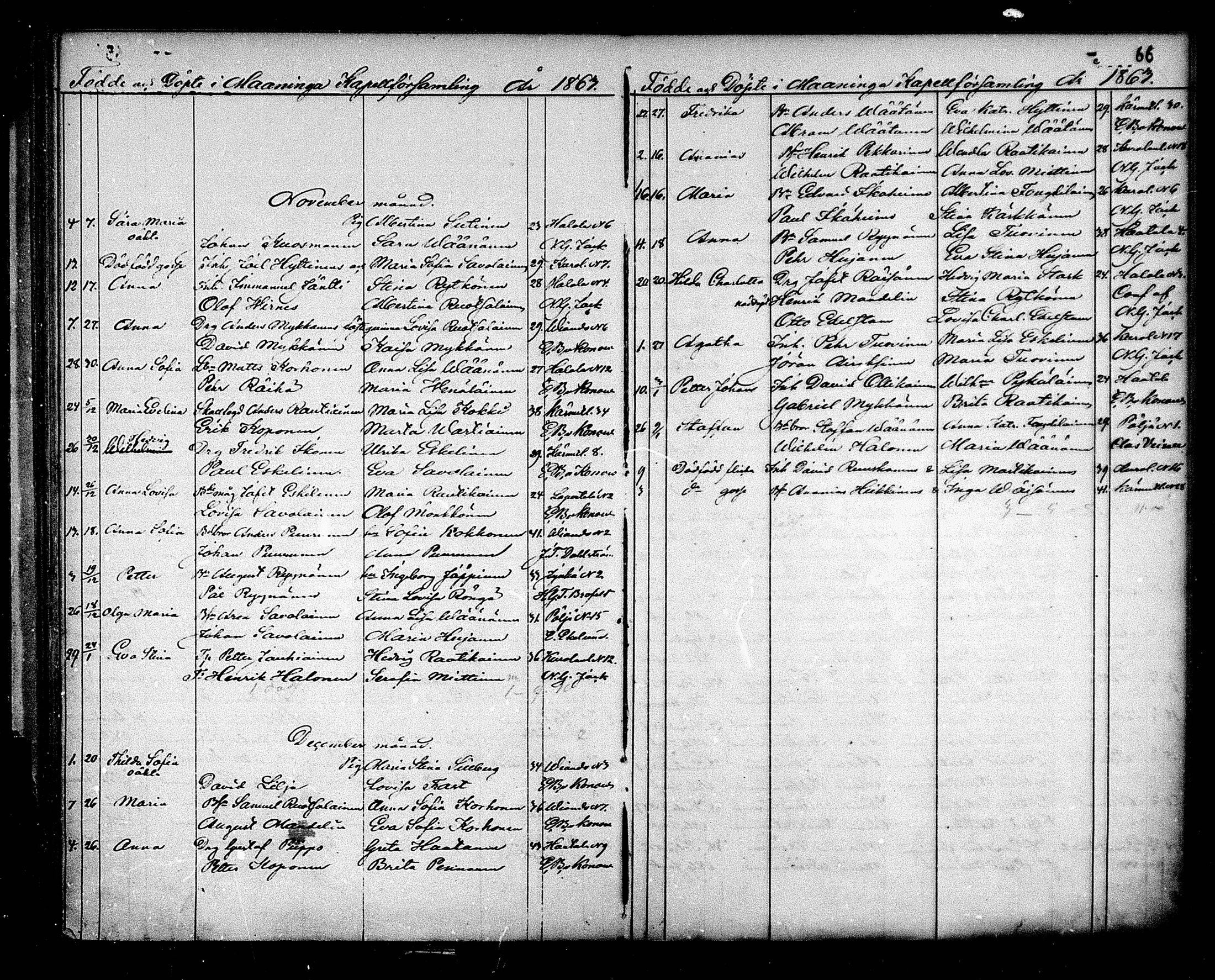 [ ../kirjat/Kirkonkirjat/maaninka/syntyneet_1853-1880_mko1-6/kuvat/67.jpg ]
