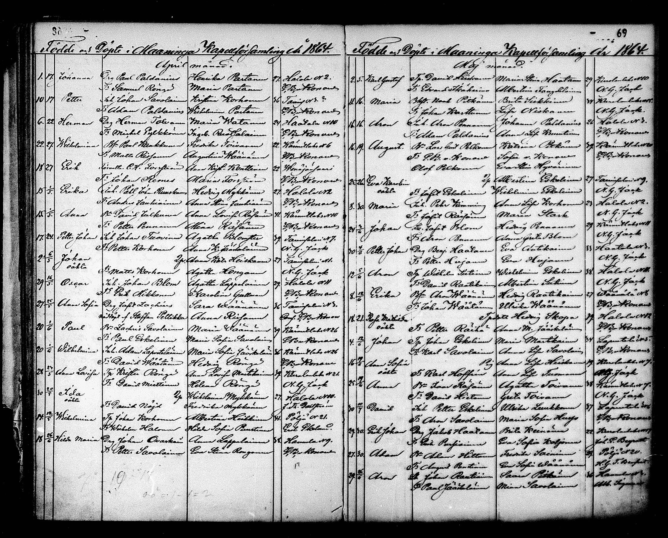 [ ../kirjat/Kirkonkirjat/maaninka/syntyneet_1853-1880_mko1-6/kuvat/70.jpg ]