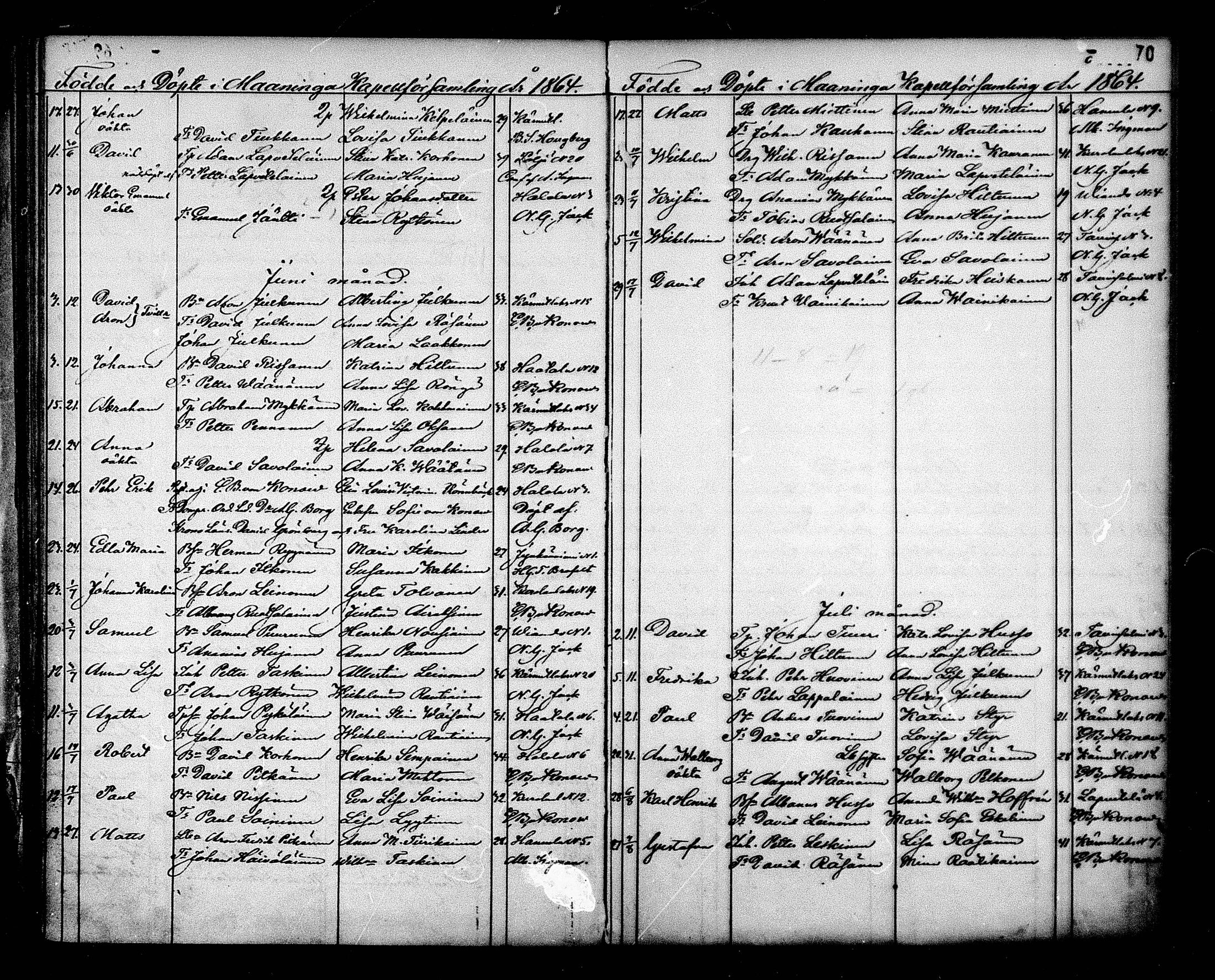 [ ../kirjat/Kirkonkirjat/maaninka/syntyneet_1853-1880_mko1-6/kuvat/71.jpg ]