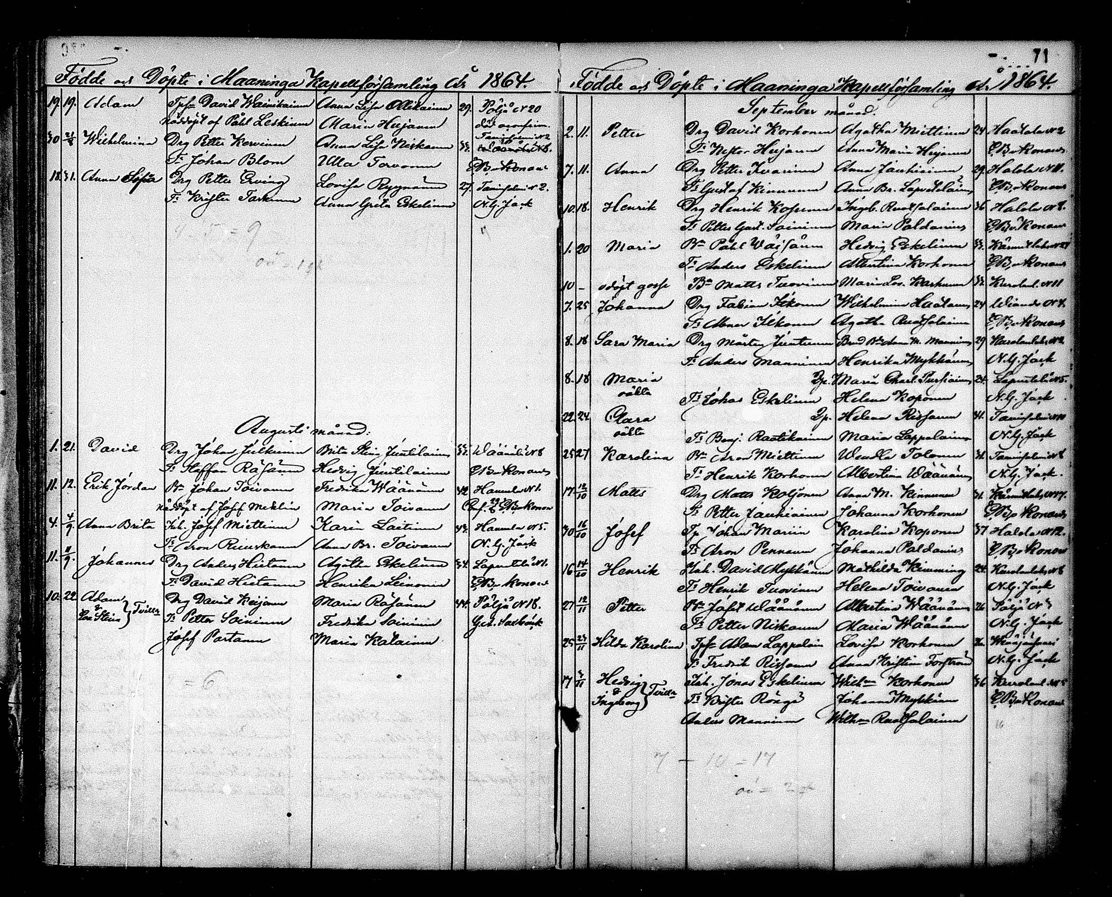 [ ../kirjat/Kirkonkirjat/maaninka/syntyneet_1853-1880_mko1-6/kuvat/72.jpg ]