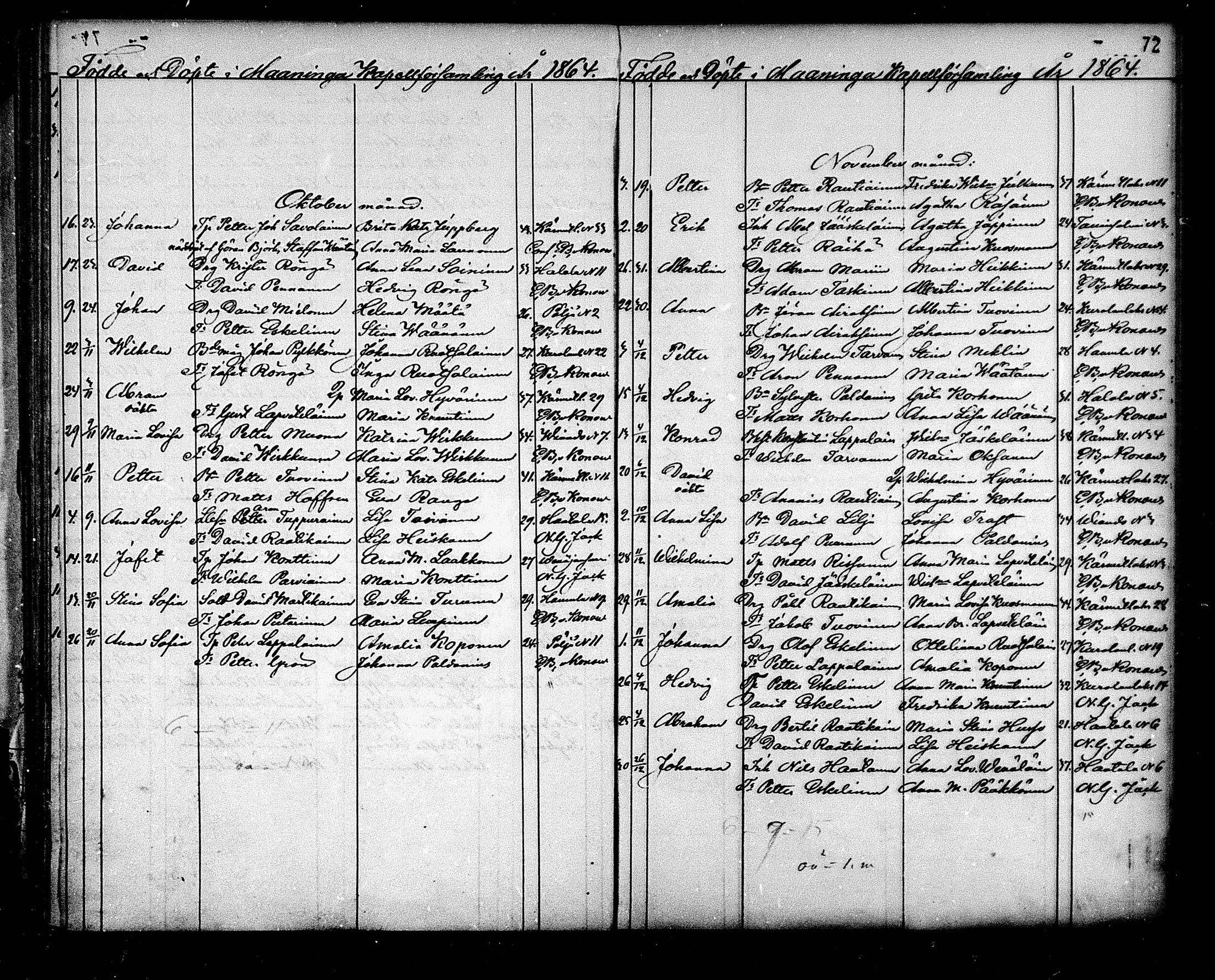 [ ../kirjat/Kirkonkirjat/maaninka/syntyneet_1853-1880_mko1-6/kuvat/73.jpg ]