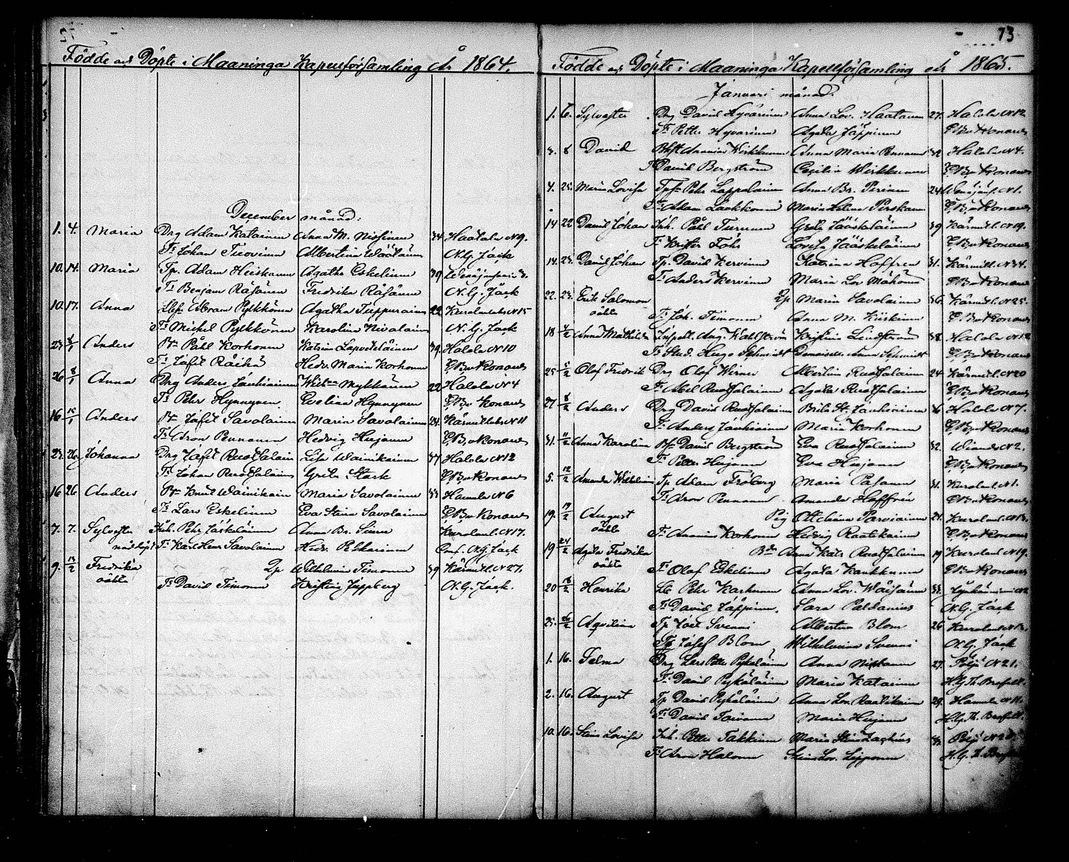 [ ../kirjat/Kirkonkirjat/maaninka/syntyneet_1853-1880_mko1-6/kuvat/74.jpg ]