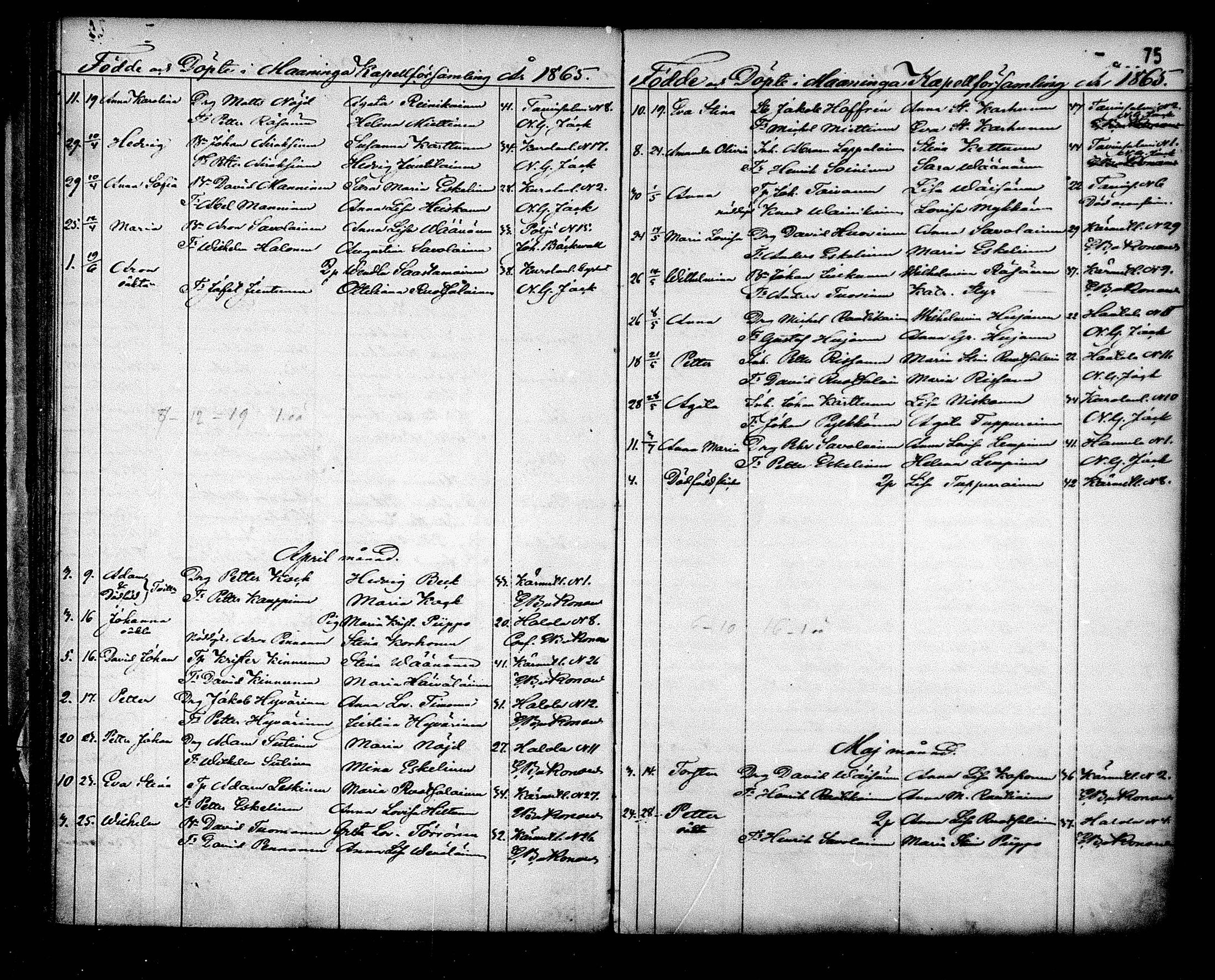[ ../kirjat/Kirkonkirjat/maaninka/syntyneet_1853-1880_mko1-6/kuvat/76.jpg ]