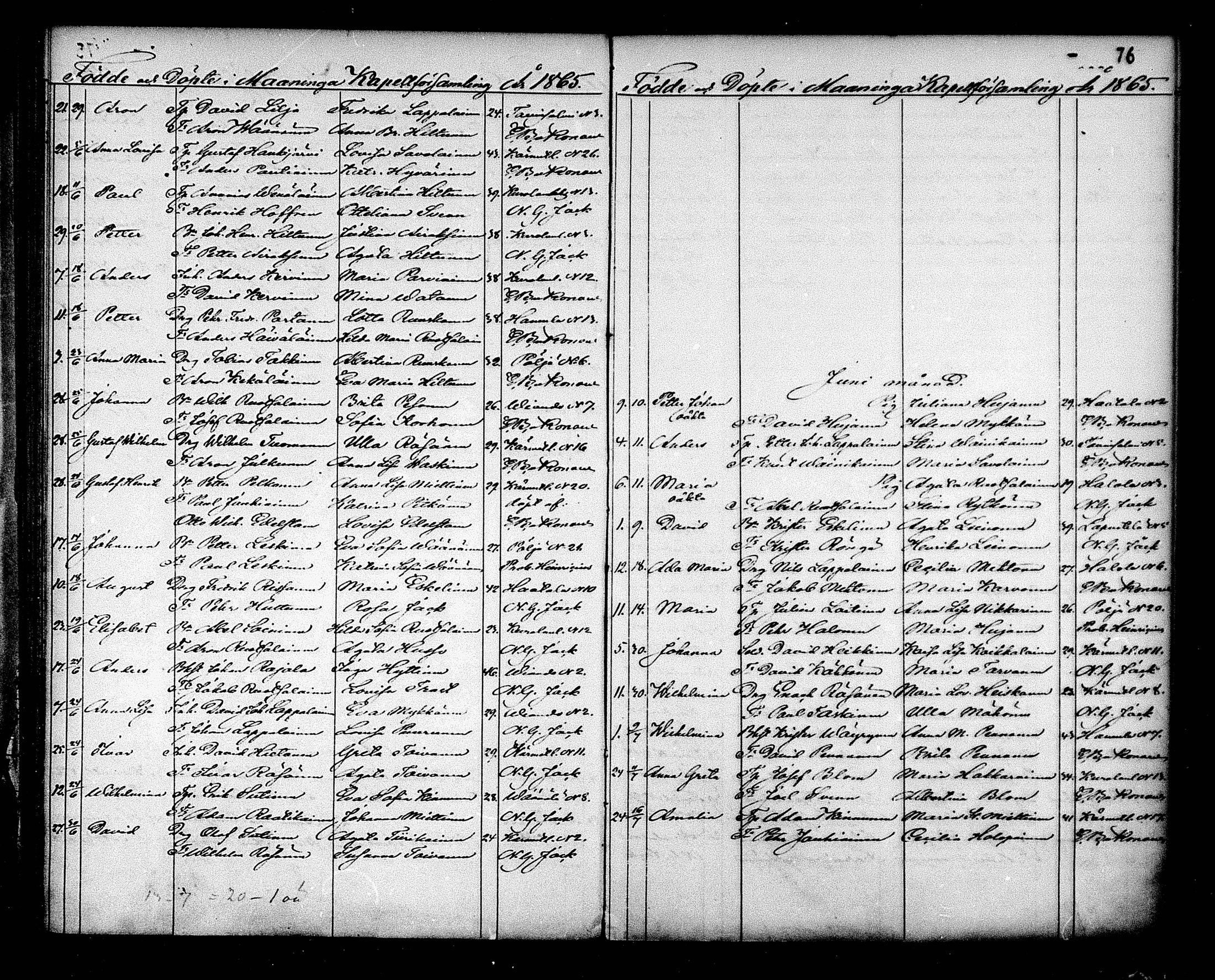 [ ../kirjat/Kirkonkirjat/maaninka/syntyneet_1853-1880_mko1-6/kuvat/77.jpg ]