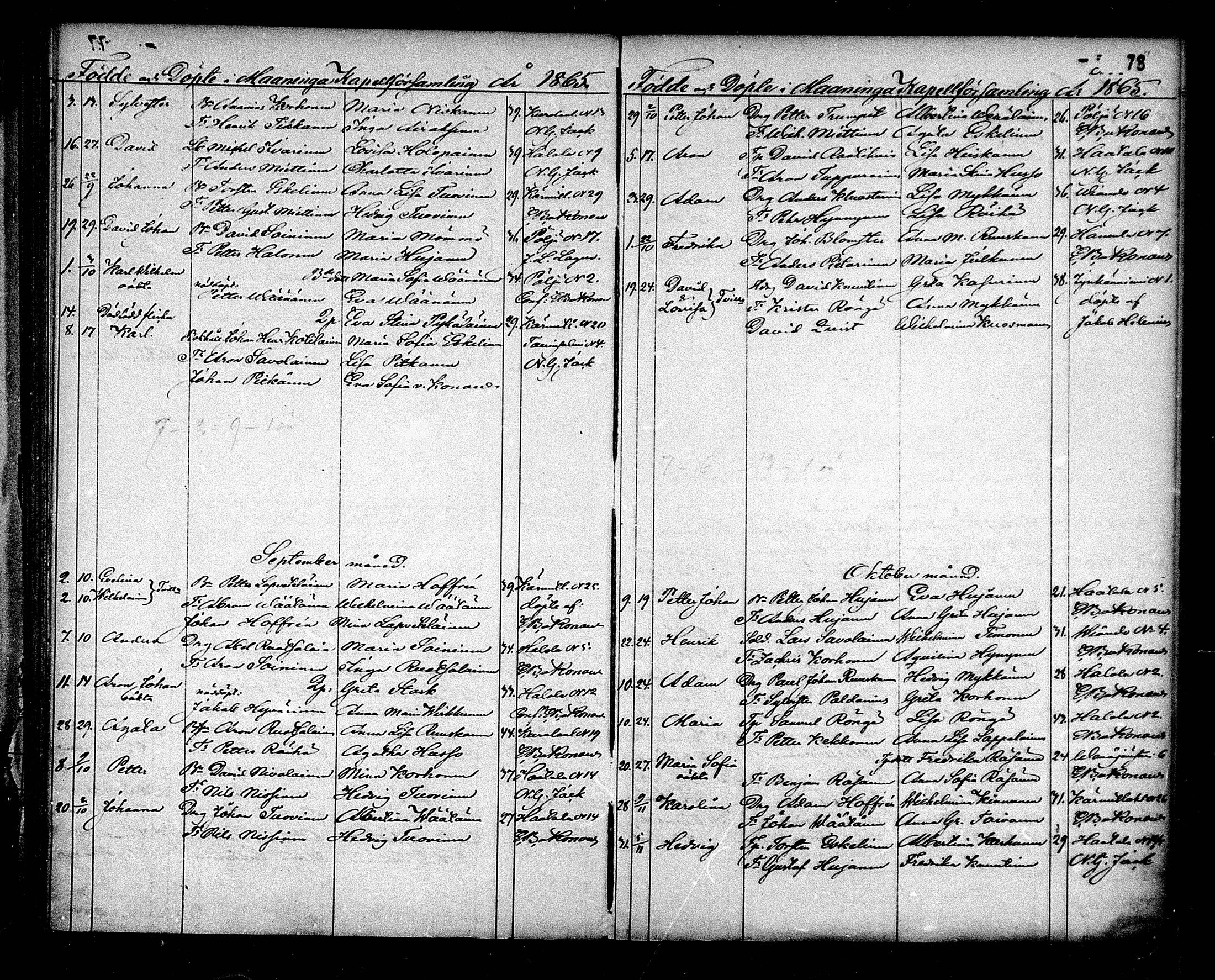 [ ../kirjat/Kirkonkirjat/maaninka/syntyneet_1853-1880_mko1-6/kuvat/79.jpg ]