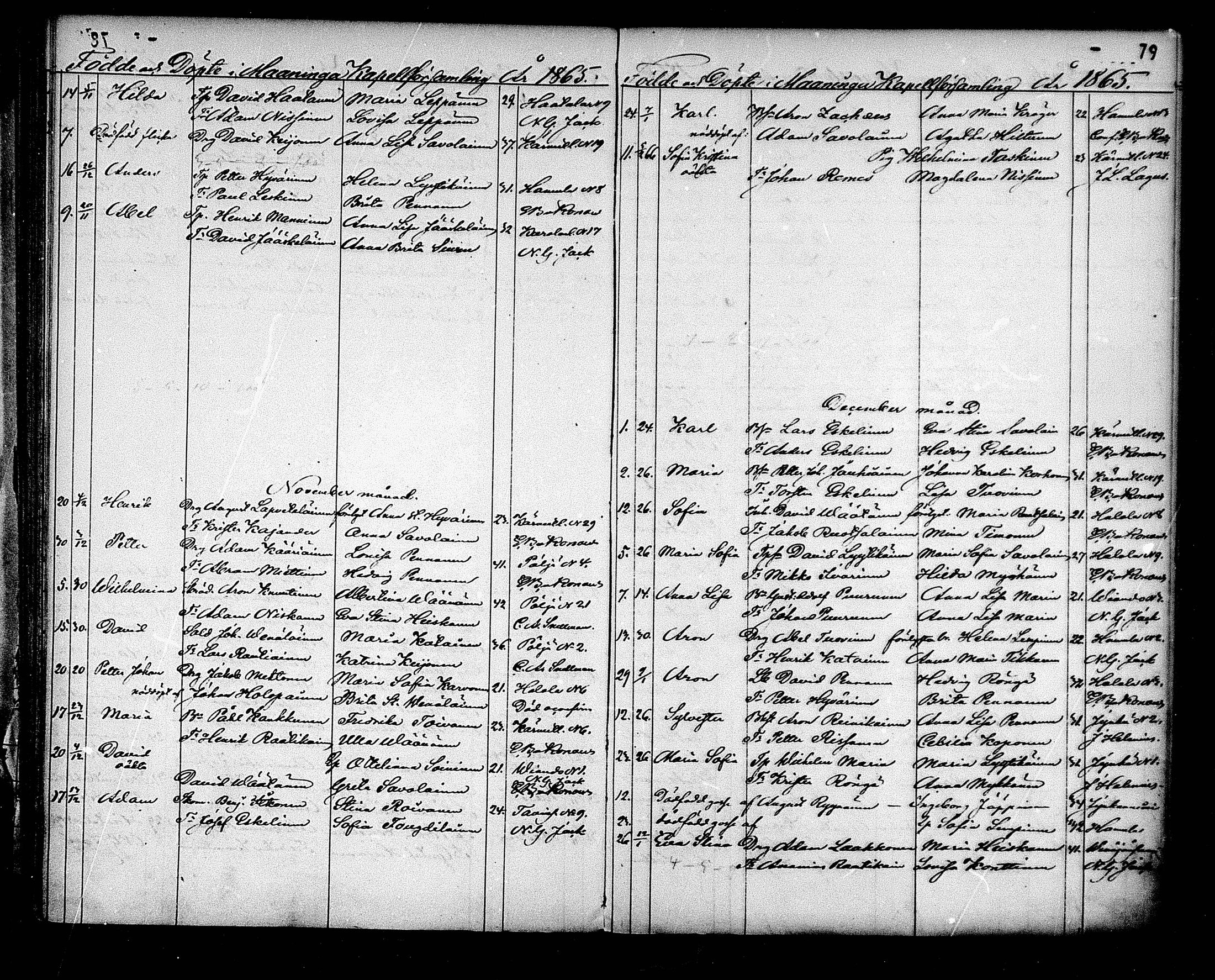 [ ../kirjat/Kirkonkirjat/maaninka/syntyneet_1853-1880_mko1-6/kuvat/80.jpg ]