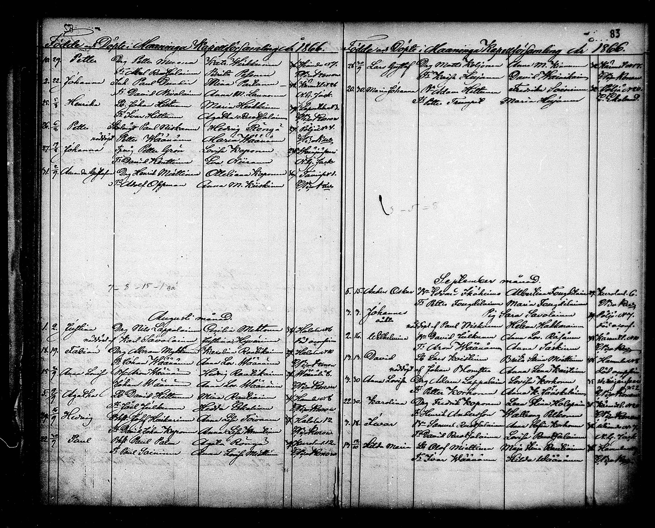 [ ../kirjat/Kirkonkirjat/maaninka/syntyneet_1853-1880_mko1-6/kuvat/84.jpg ]