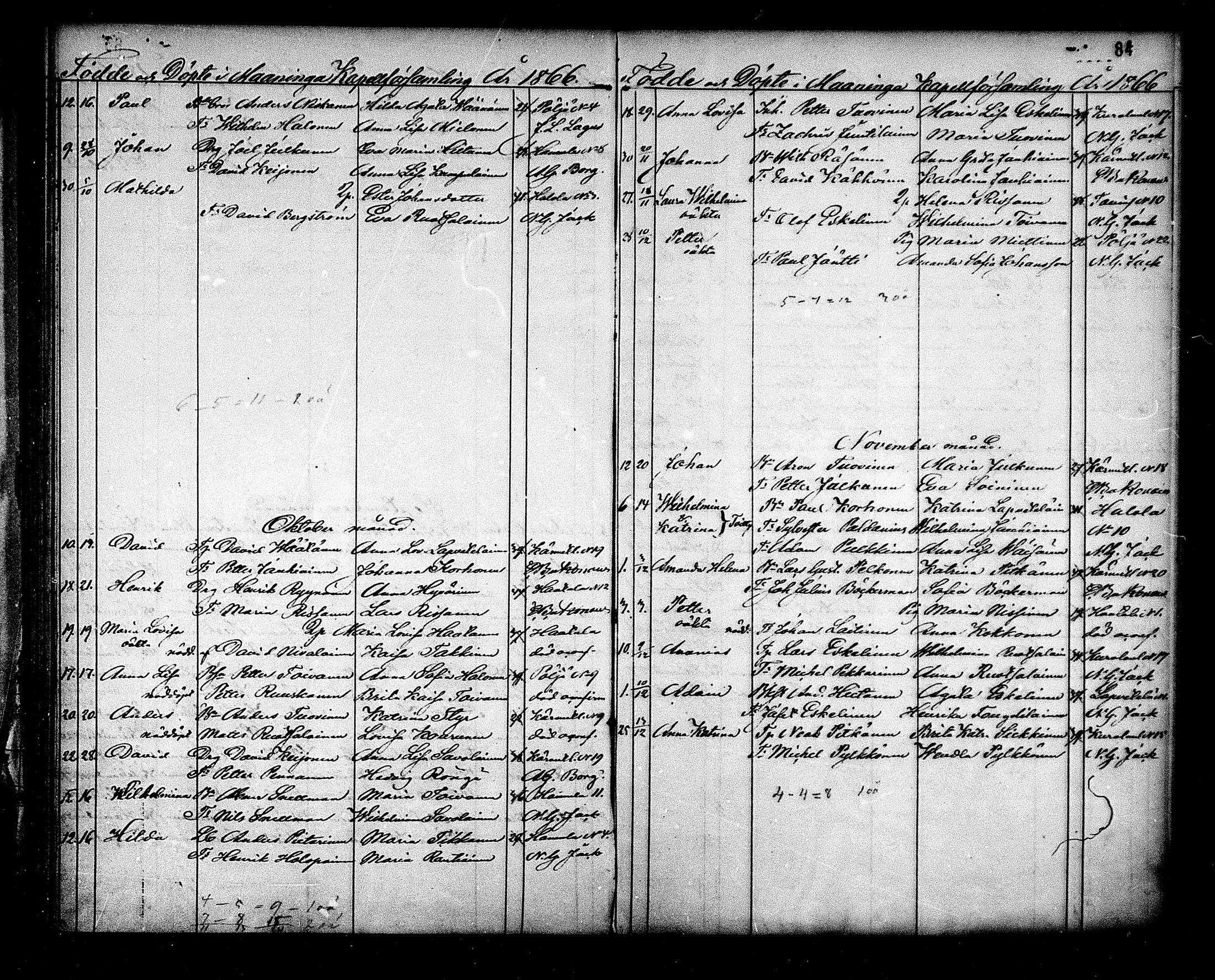[ ../kirjat/Kirkonkirjat/maaninka/syntyneet_1853-1880_mko1-6/kuvat/85.jpg ]