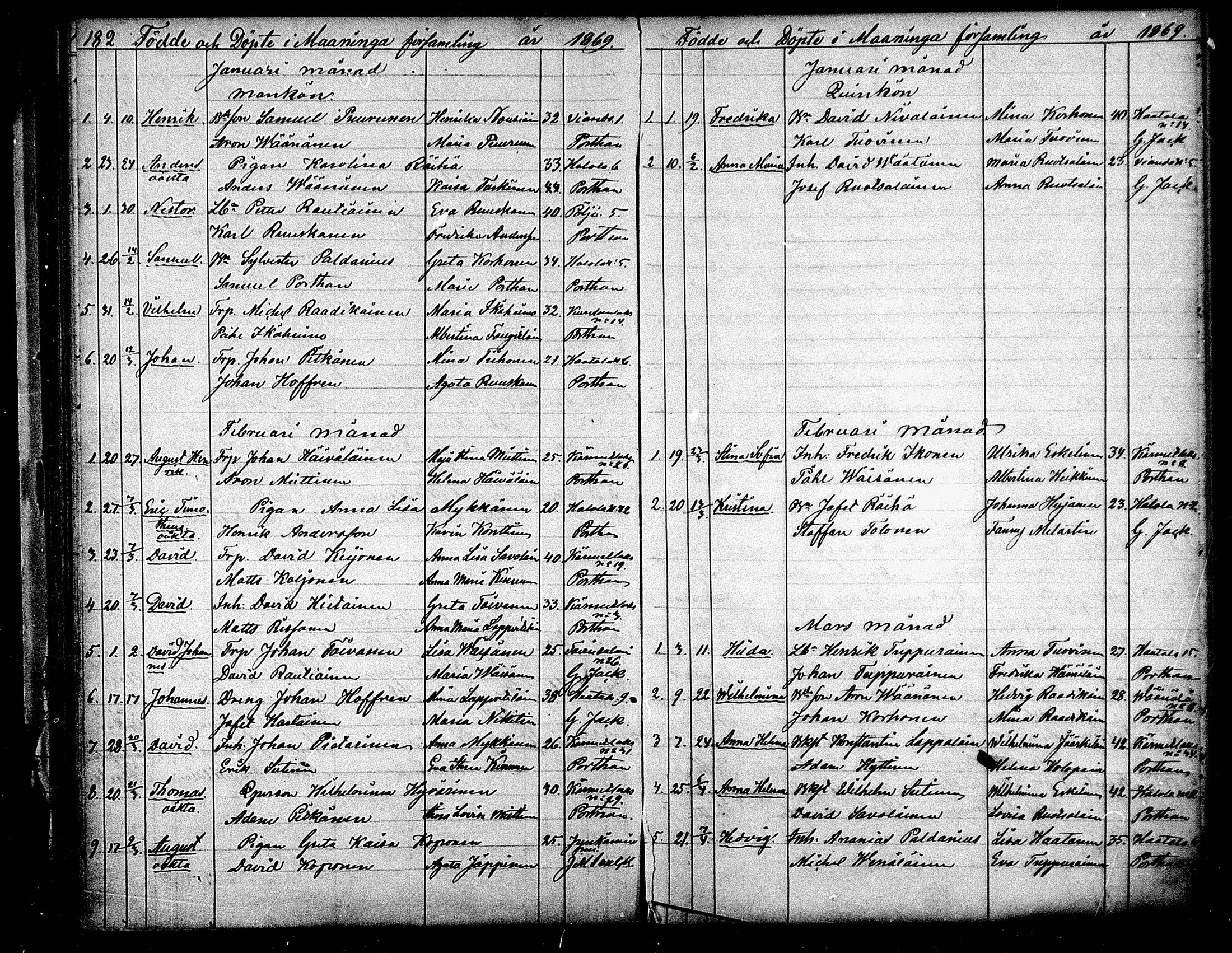 [ ../kirjat/Kirkonkirjat/maaninka/syntyneet_1853-1880_mko1-6/kuvat/98.jpg ]