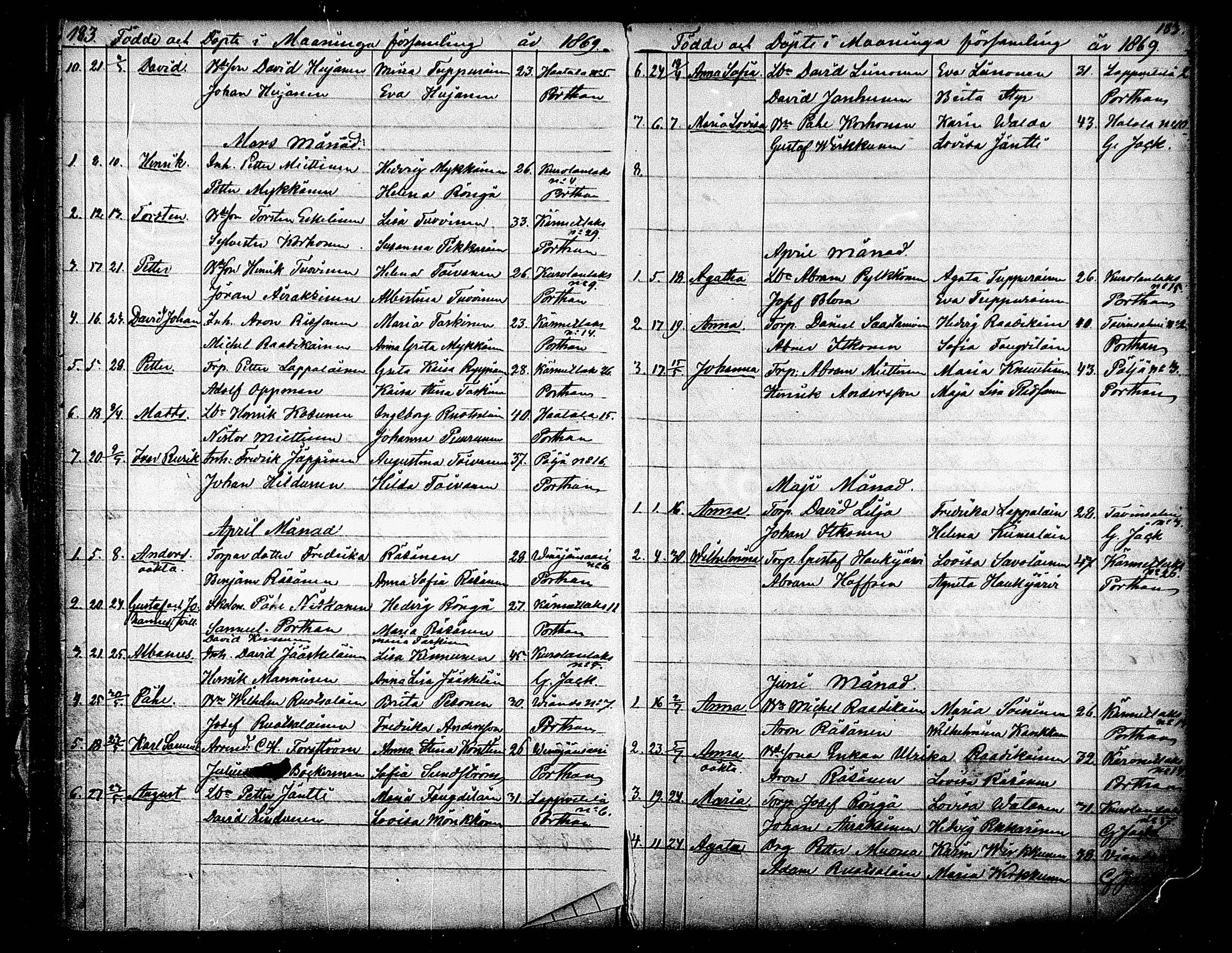 [ ../kirjat/Kirkonkirjat/maaninka/syntyneet_1853-1880_mko1-6/kuvat/99.jpg ]