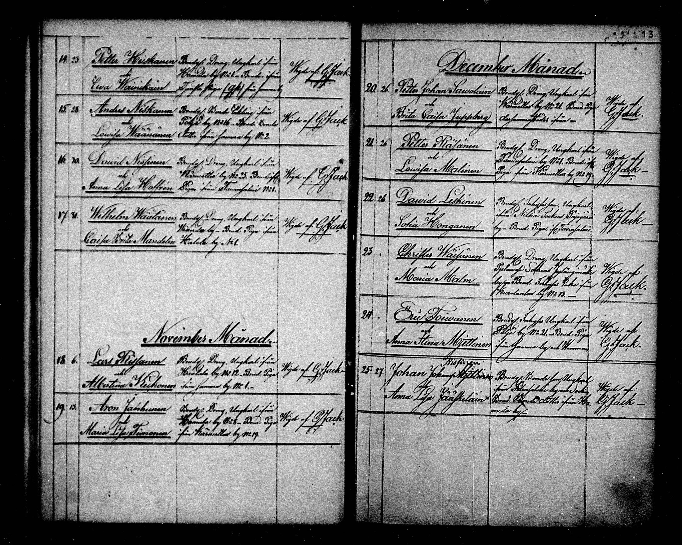 [ ../kirjat/Kirkonkirjat/maaninka/vihityt_1839-1880_mko1-3/kuvat/13.jpg ]