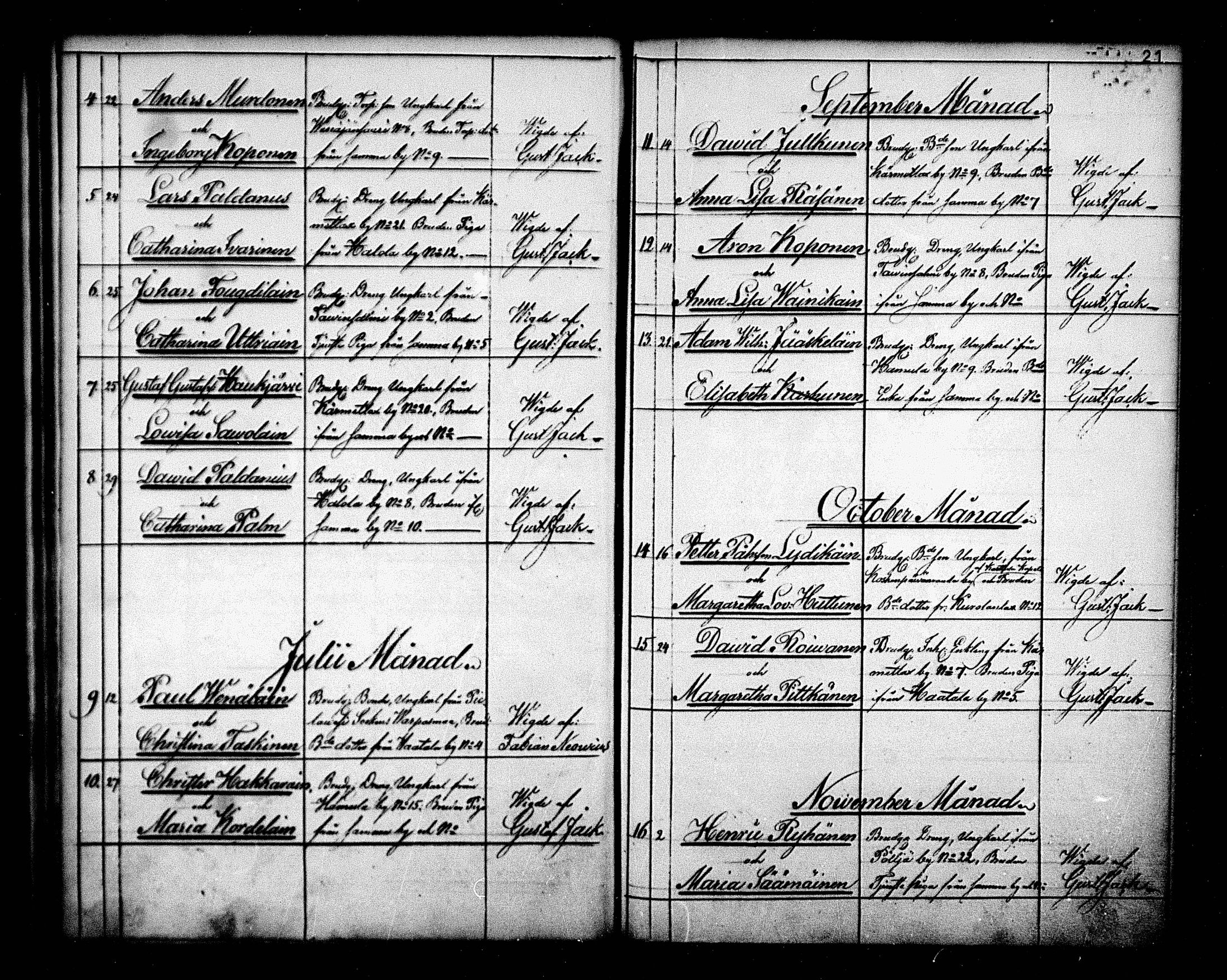 [ ../kirjat/Kirkonkirjat/maaninka/vihityt_1839-1880_mko1-3/kuvat/21.jpg ]