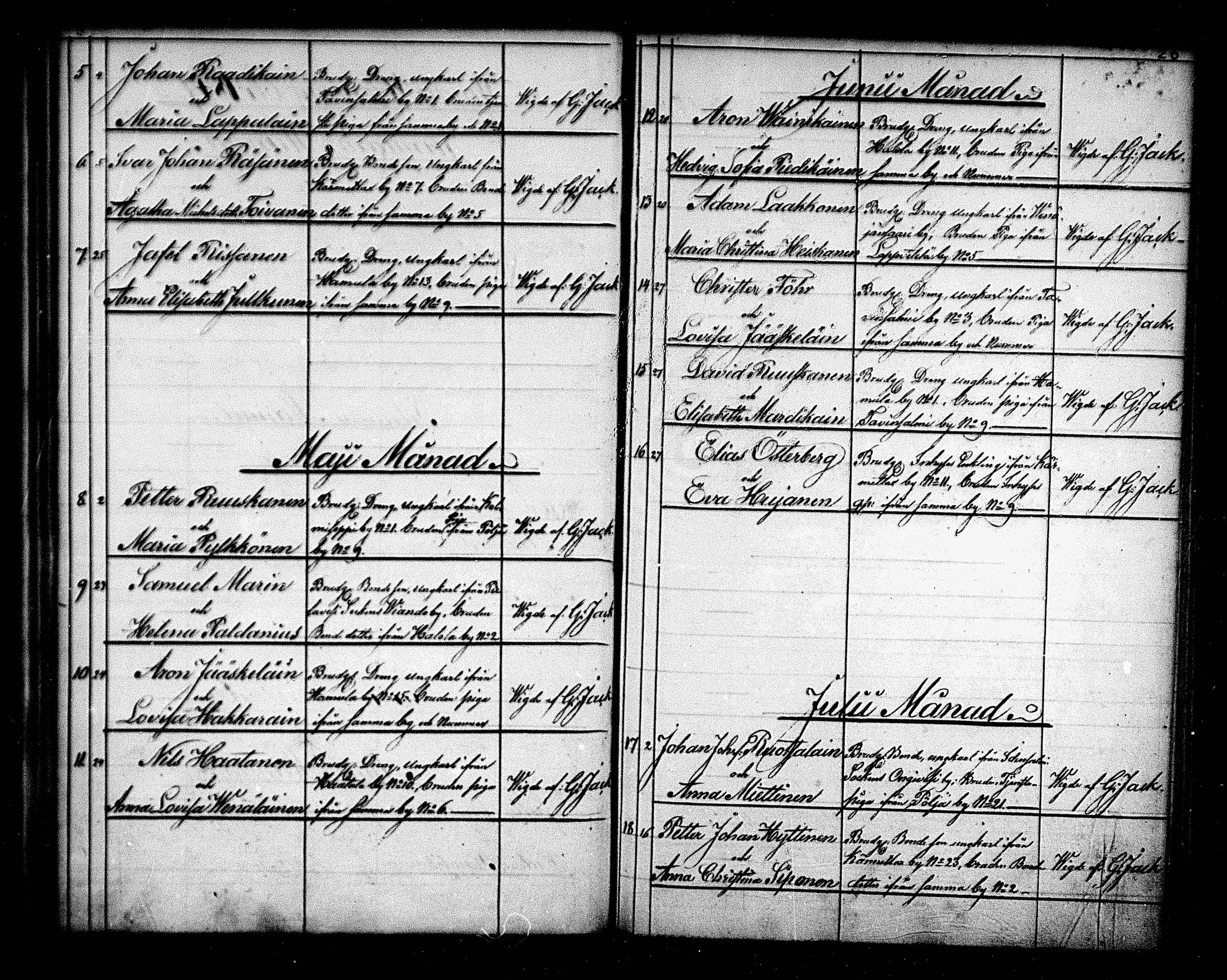 [ ../kirjat/Kirkonkirjat/maaninka/vihityt_1839-1880_mko1-3/kuvat/26.jpg ]