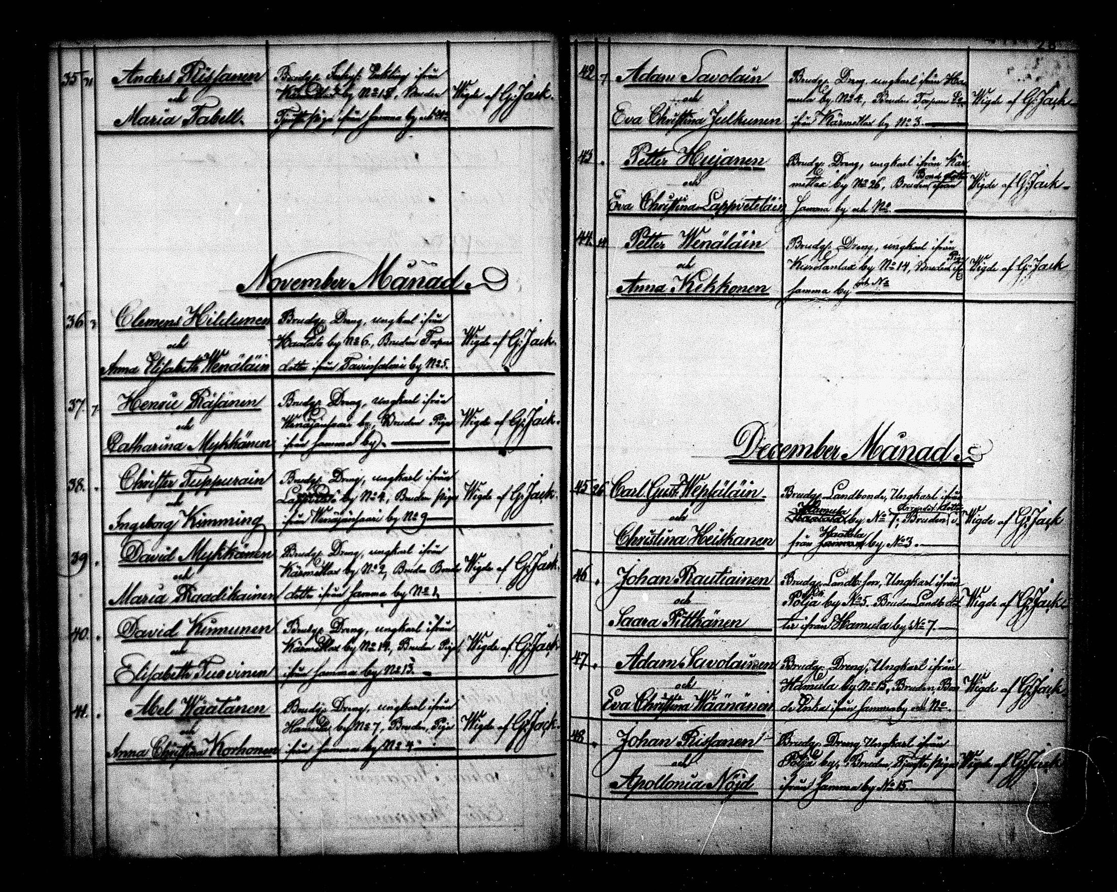 [ ../kirjat/Kirkonkirjat/maaninka/vihityt_1839-1880_mko1-3/kuvat/28.jpg ]