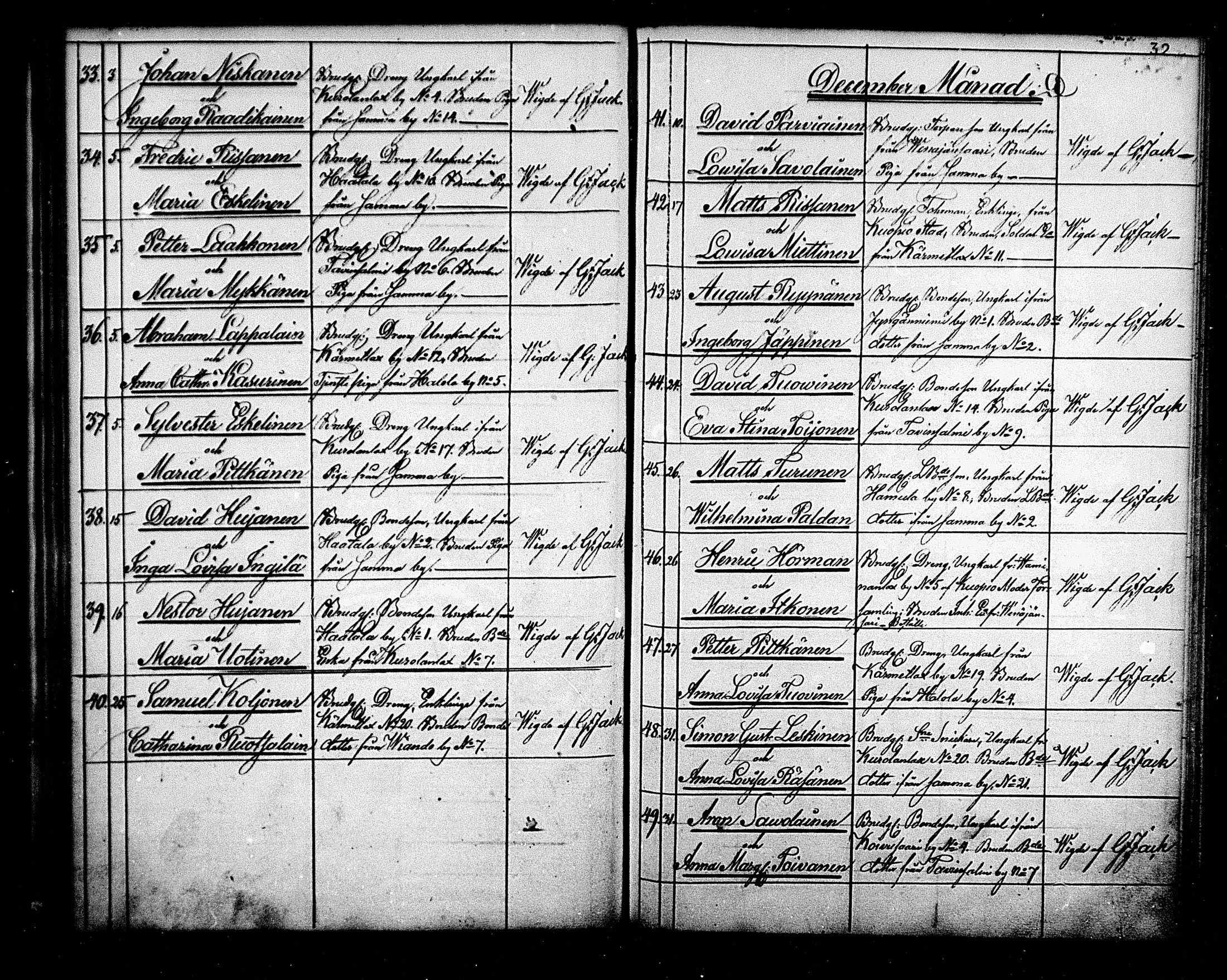 [ ../kirjat/Kirkonkirjat/maaninka/vihityt_1839-1880_mko1-3/kuvat/32.jpg ]