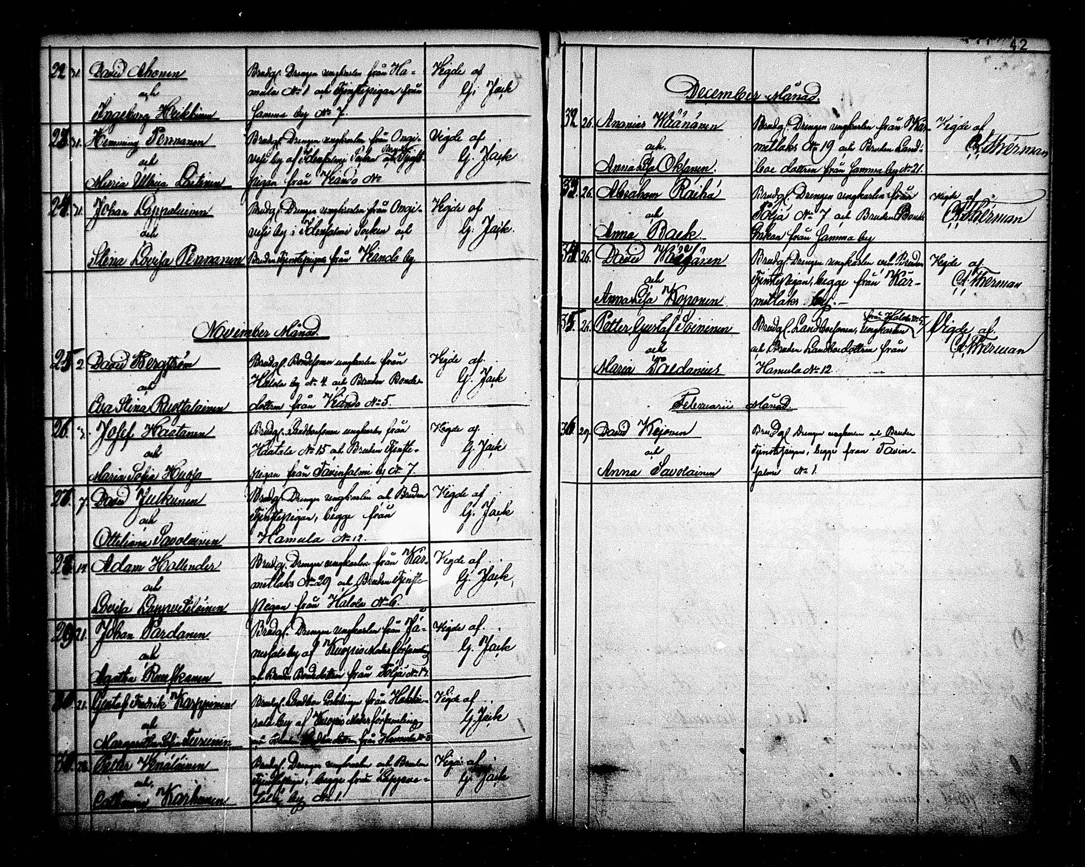 [ ../kirjat/Kirkonkirjat/maaninka/vihityt_1839-1880_mko1-3/kuvat/42.jpg ]