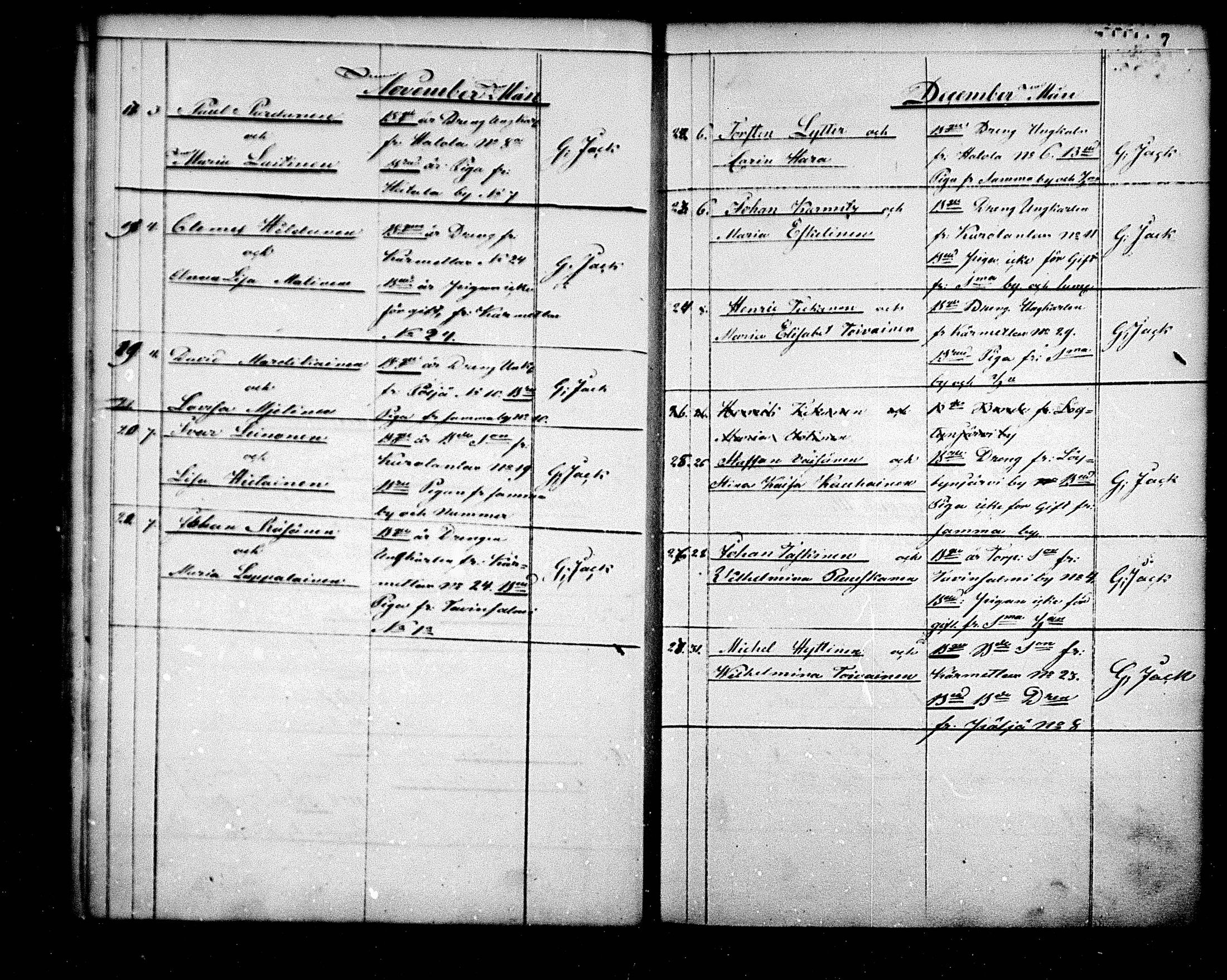 [ ../kirjat/Kirkonkirjat/maaninka/vihityt_1839-1880_mko1-3/kuvat/7.jpg ]