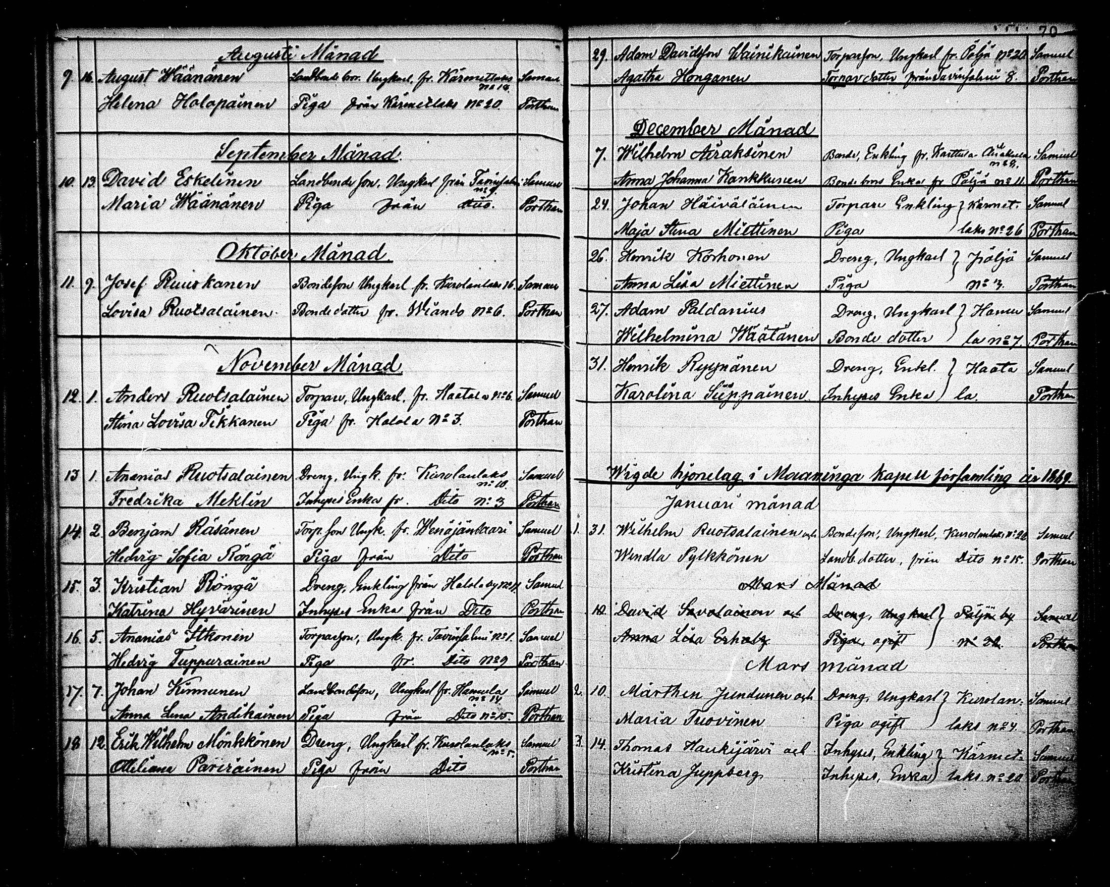 [ ../kirjat/Kirkonkirjat/maaninka/vihityt_1839-1880_mko1-3/kuvat/70.jpg ]