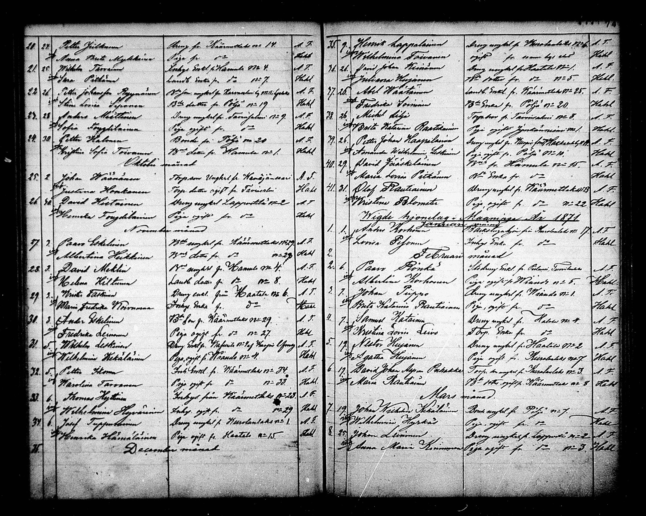 [ ../kirjat/Kirkonkirjat/maaninka/vihityt_1839-1880_mko1-3/kuvat/74.jpg ]