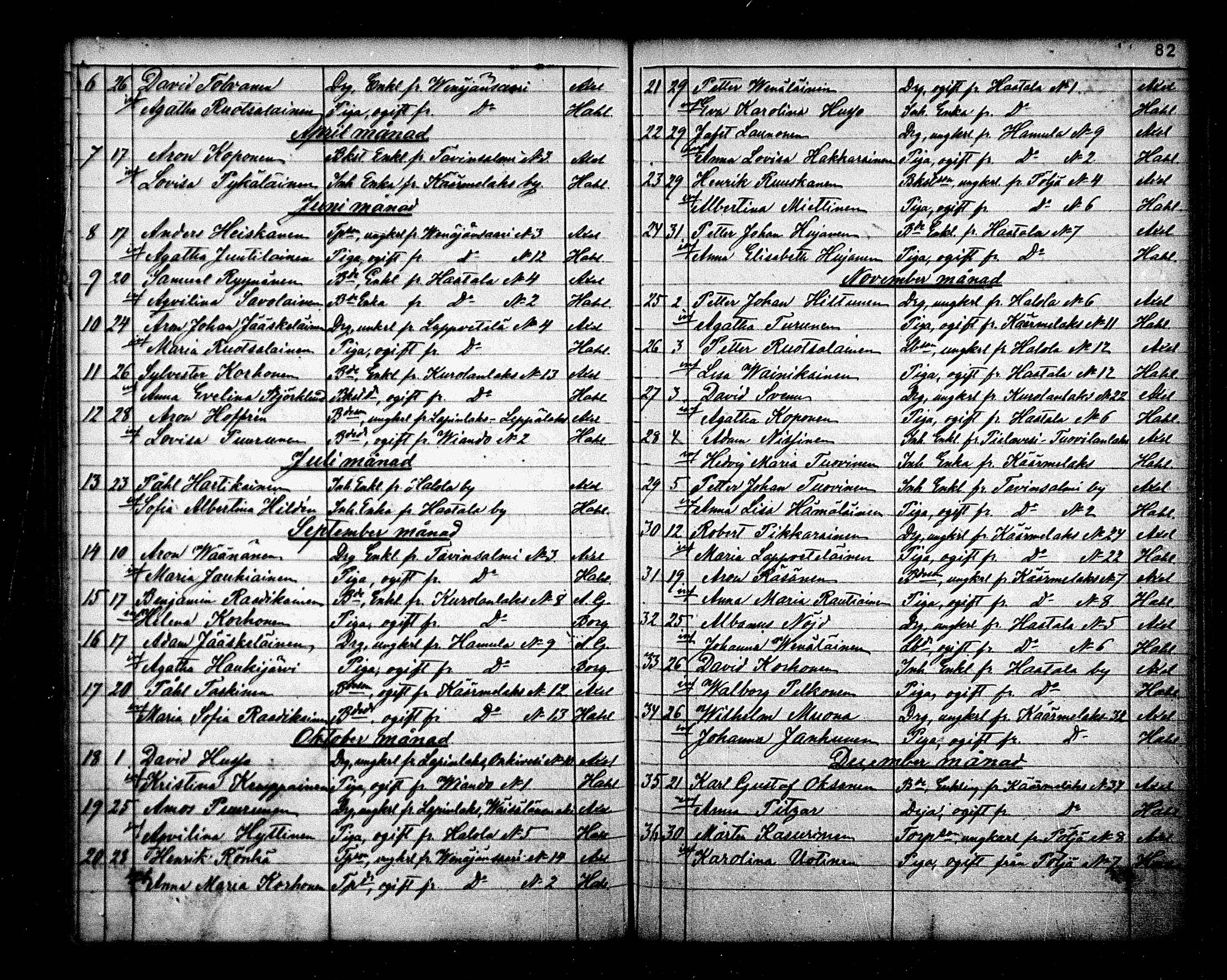 [ ../kirjat/Kirkonkirjat/maaninka/vihityt_1839-1880_mko1-3/kuvat/82.jpg ]
