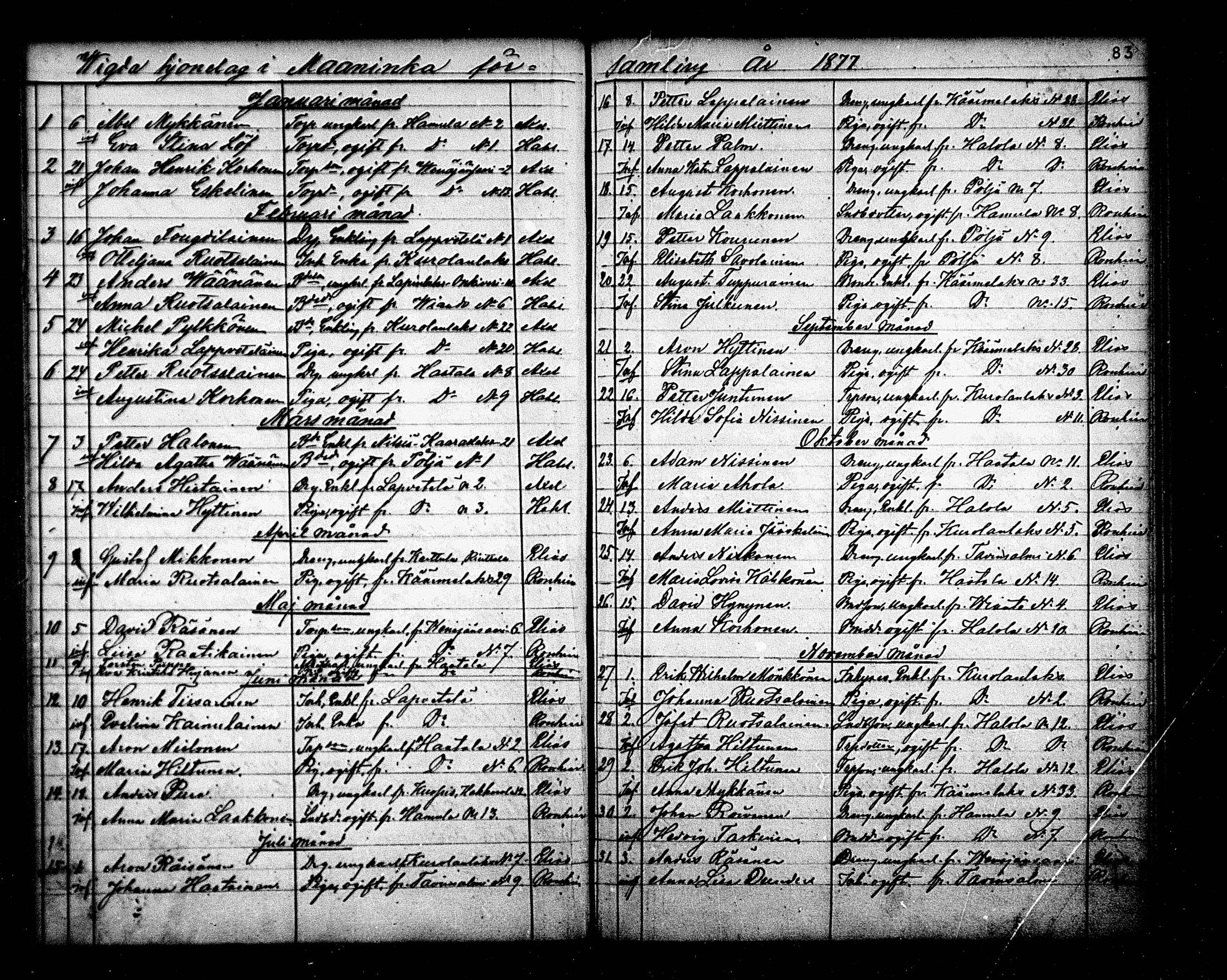 [ ../kirjat/Kirkonkirjat/maaninka/vihityt_1839-1880_mko1-3/kuvat/83.jpg ]