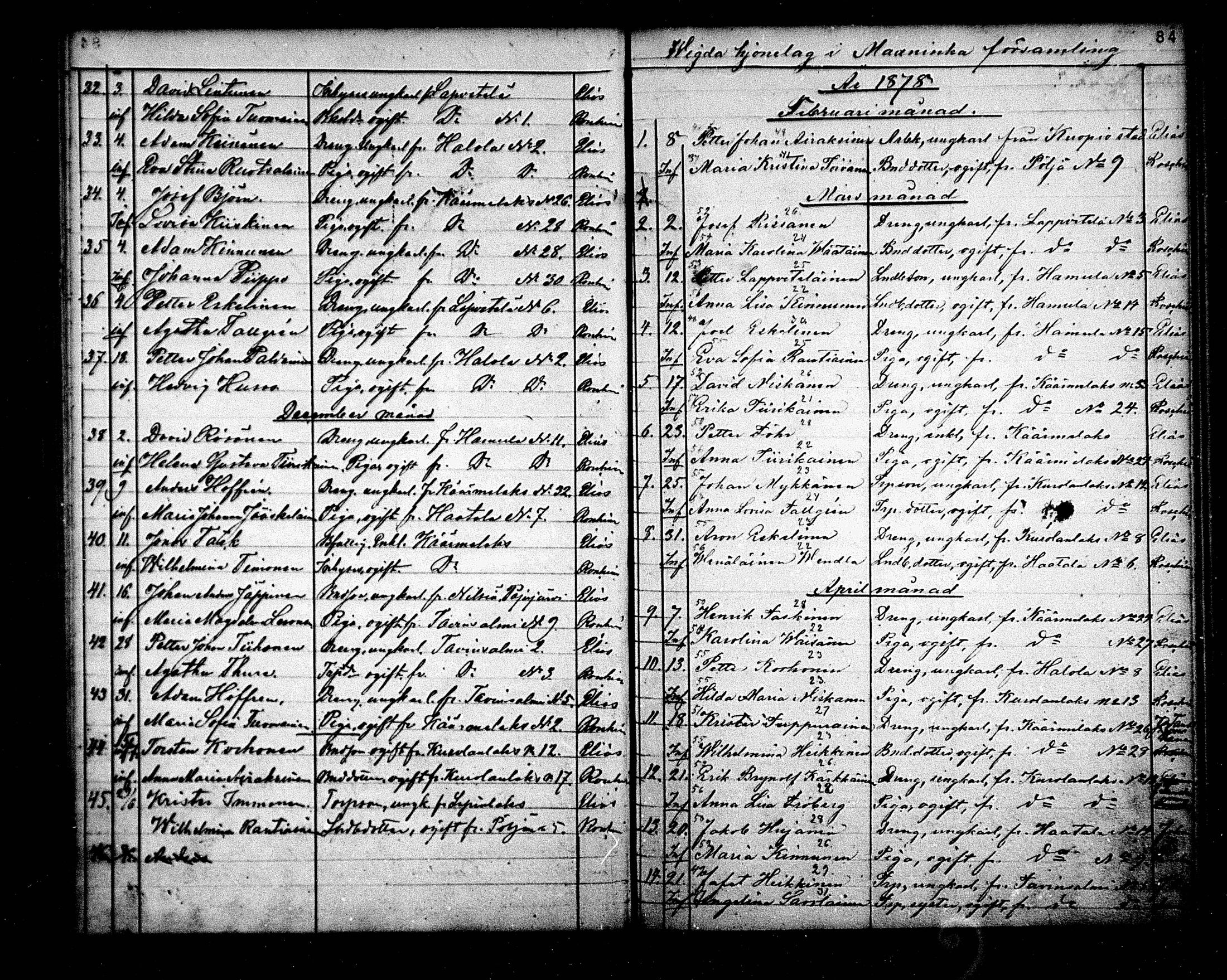 [ ../kirjat/Kirkonkirjat/maaninka/vihityt_1839-1880_mko1-3/kuvat/84.jpg ]