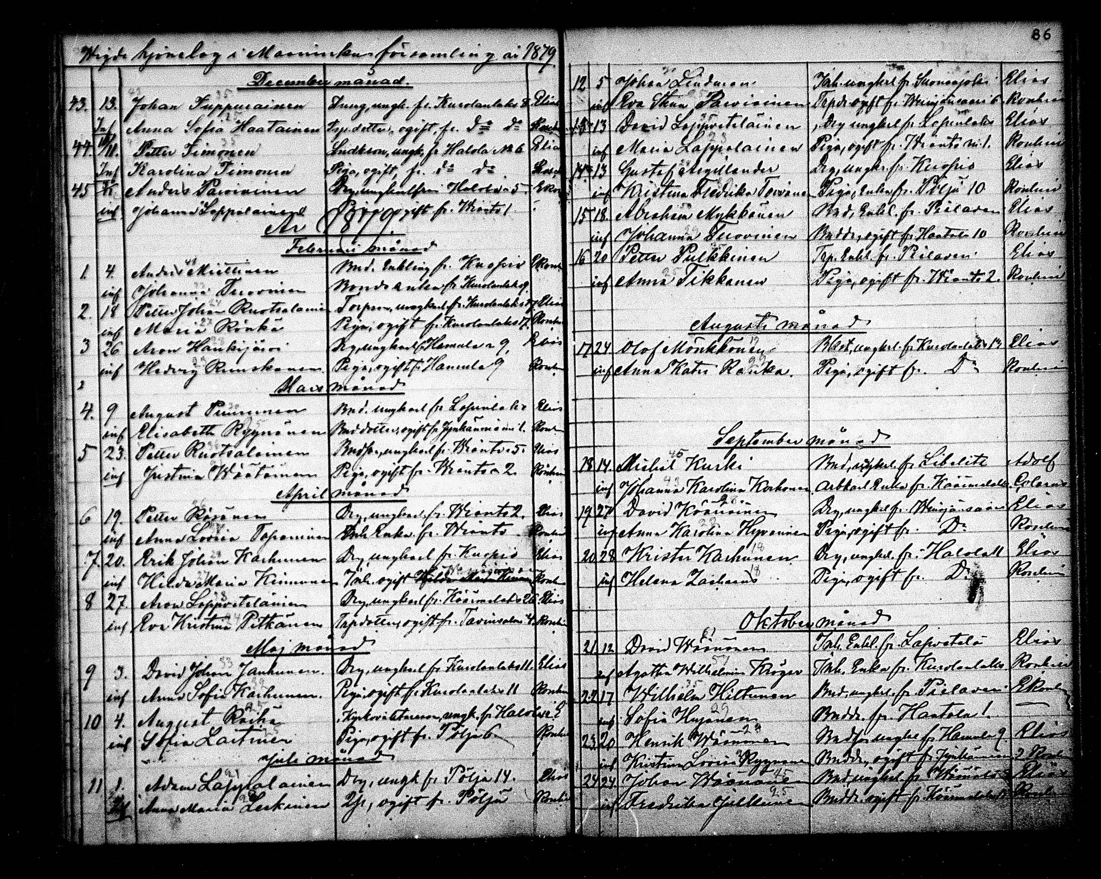 [ ../kirjat/Kirkonkirjat/maaninka/vihityt_1839-1880_mko1-3/kuvat/86.jpg ]
