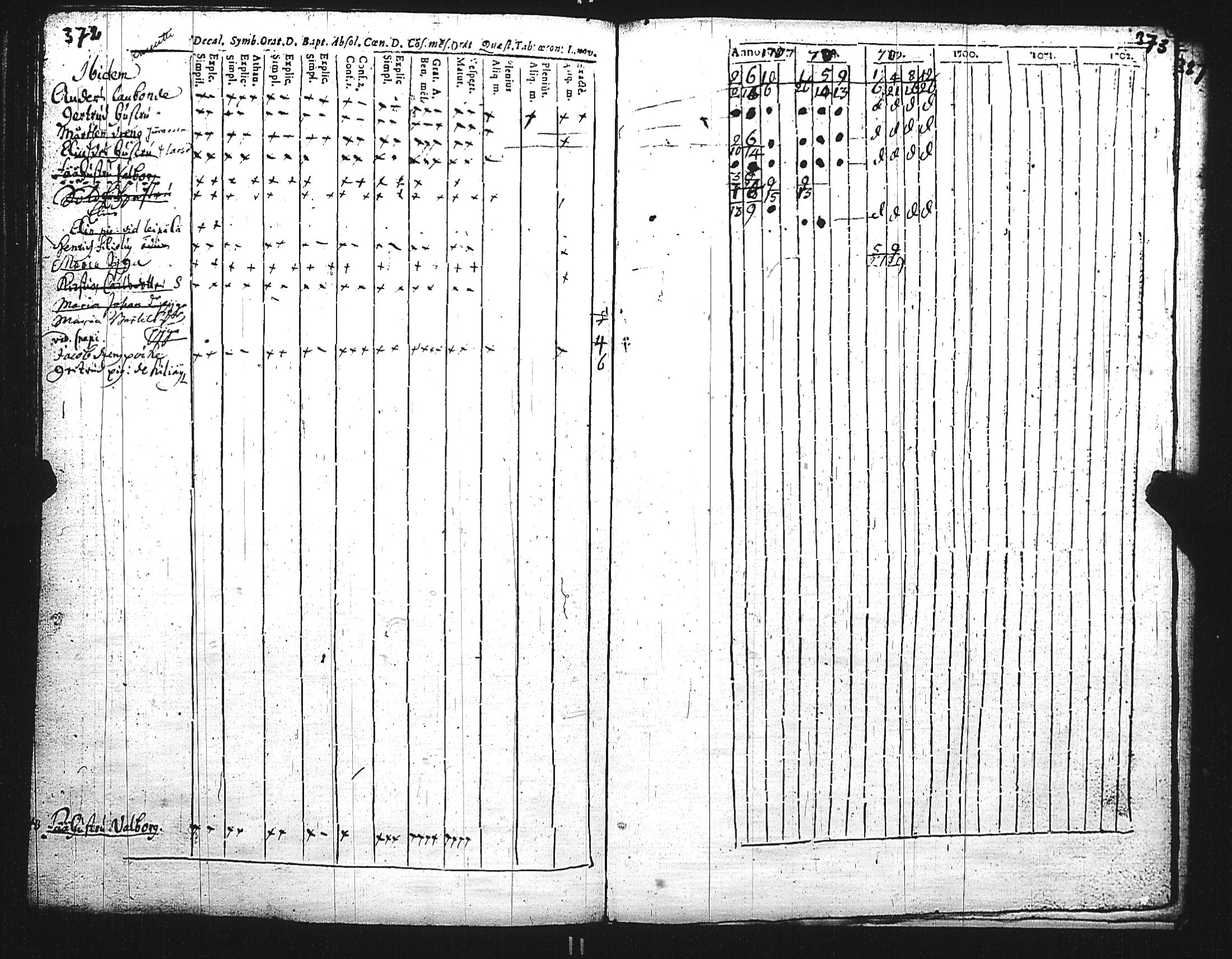 [ ../kirjat/Kirkonkirjat/maaria/rippikirja_1687-1710_jk205/kuvat/192.jpg ]