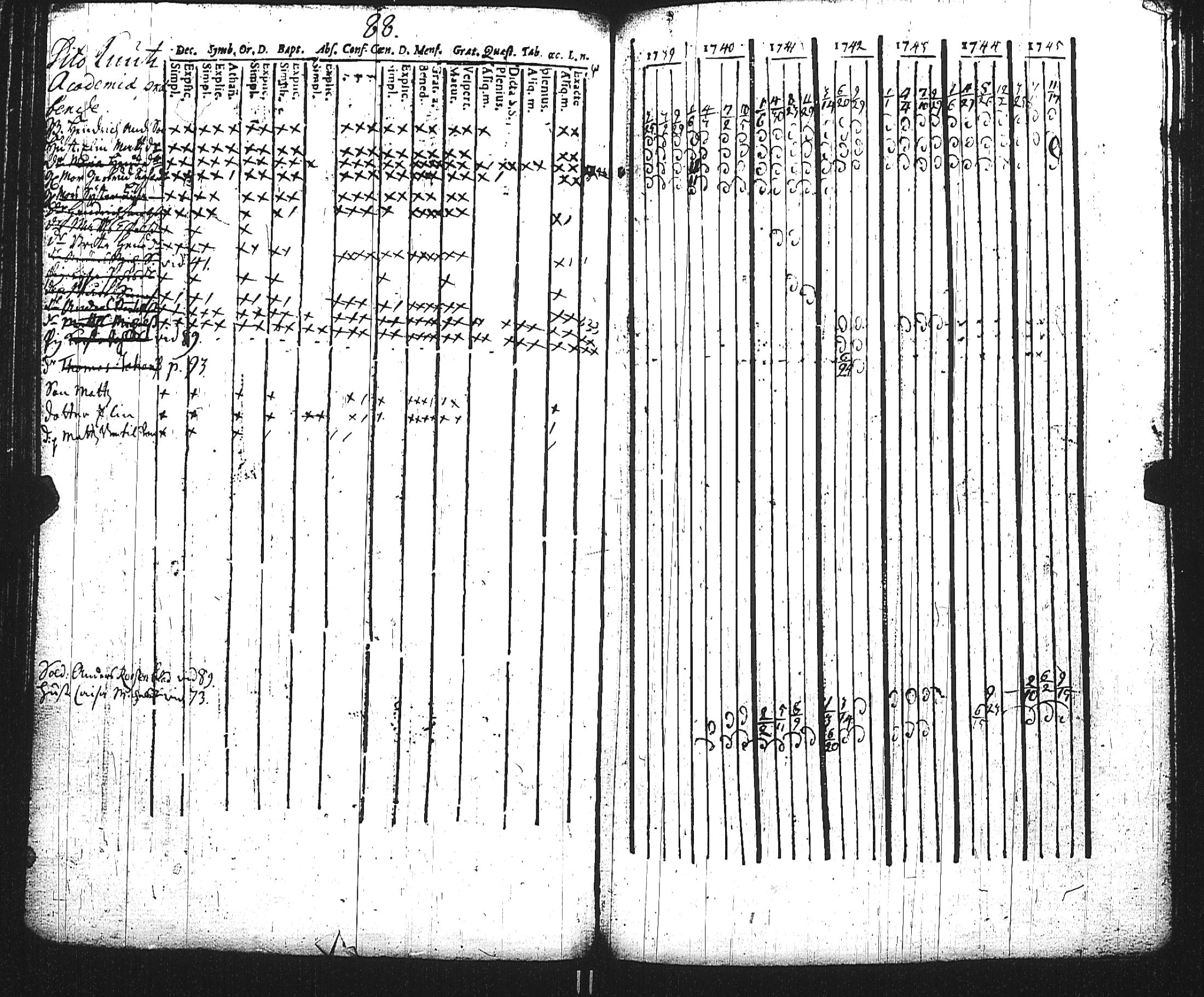 [ ../kirjat/Kirkonkirjat/maaria/rippikirja_1739-1759_jk205-206/kuvat/103.jpg ]