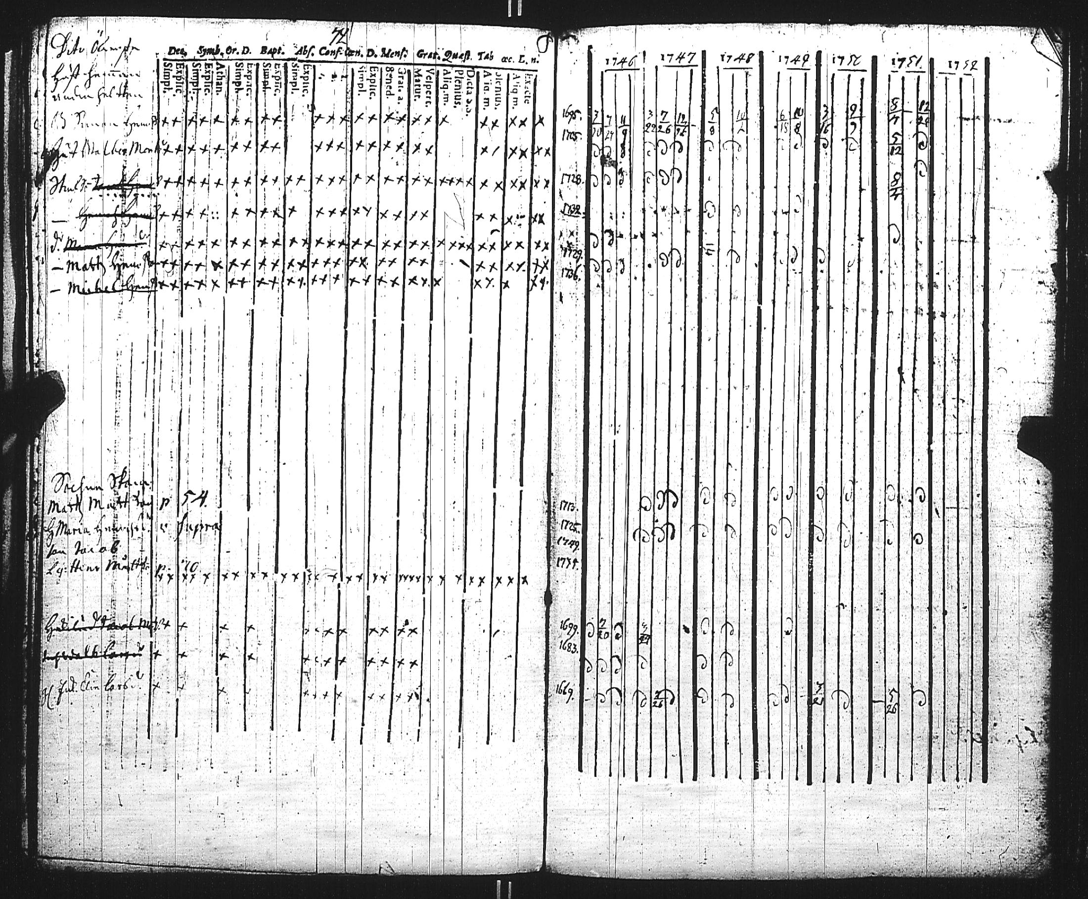 [ ../kirjat/Kirkonkirjat/maaria/rippikirja_1739-1759_jk205-206/kuvat/183.jpg ]